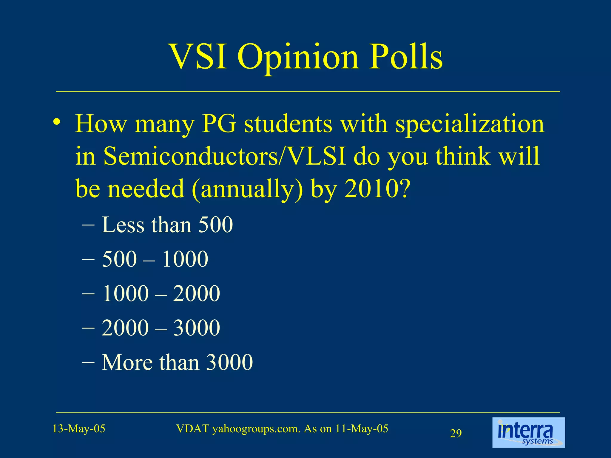 VSI Opinion Polls How many PG students with specialization in Semiconductors/VLSI do you think will be needed (annually) by 2010? Less than 500 500 – 1000 1000 – 2000 2000 – 3000 More than 3000 