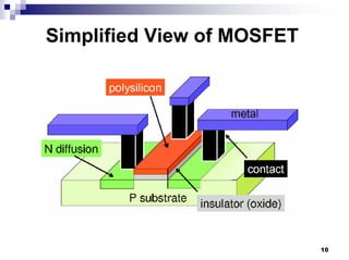 VLSI Fabrication Process in detail pdf file | PDF