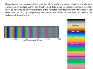 Silicon dioxide is a transparent film, and the silicon surface is highly reflective. If white light
is shone on an oxidized wafer, constructive and destructive interference will cause certain
colors to be reflected. The wavelengths of the reflected light depend on the thickness of the
oxide layer. In fact, by categorizing the color of the wafer surface, one can deduce the
thickness of the oxide layer.
 