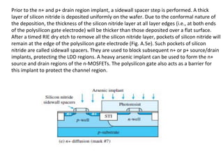 Prior to the n+ and p+ drain region implant, a sidewall spacer step is performed. A thick
layer of silicon nitride is deposited uniformly on the wafer. Due to the conformal nature of
the deposition, the thickness of the silicon nitride layer at all layer edges (i.e., at both ends
of the polysilicon gate electrode) will be thicker than those deposited over a flat surface.
After a timed RIE dry etch to remove all the silicon nitride layer, pockets of silicon nitride will
remain at the edge of the polysilicon gate electrode (Fig. A.5e). Such pockets of silicon
nitride are called sidewall spacers. They are used to block subsequent n+ or p+ source/drain
implants, protecting the LDD regions. A heavy arsenic implant can be used to form the n+
source and drain regions of the n-MOSFETs. The polysilicon gate also acts as a barrier for
this implant to protect the channel region.
 