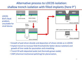 Alternative process to LOCOS isolation:
shallow trench isolation with filled implants (here P+
)
• Growth of pad silicon dioxide and deposition of silicon nitride as in LOCOS
• Implant trench to increase field threshold (for better device isolation) and
growth of liner oxide for passivation and smoothing
• Trench fill with deposited oxide (not thermally grown oxide)
• CMP (chemical mechanical polishing) for planarization.
LOCOS:
Bird’s Beak
problem,
unsuitable for
small device.
77
 