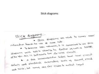 Stick diagrams
 