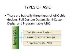 TYPES OF ASIC
• There are basically three types of ASIC chip
designs: Full Custom Design, Semi-Custom
Design and Programmable ASIC.
 