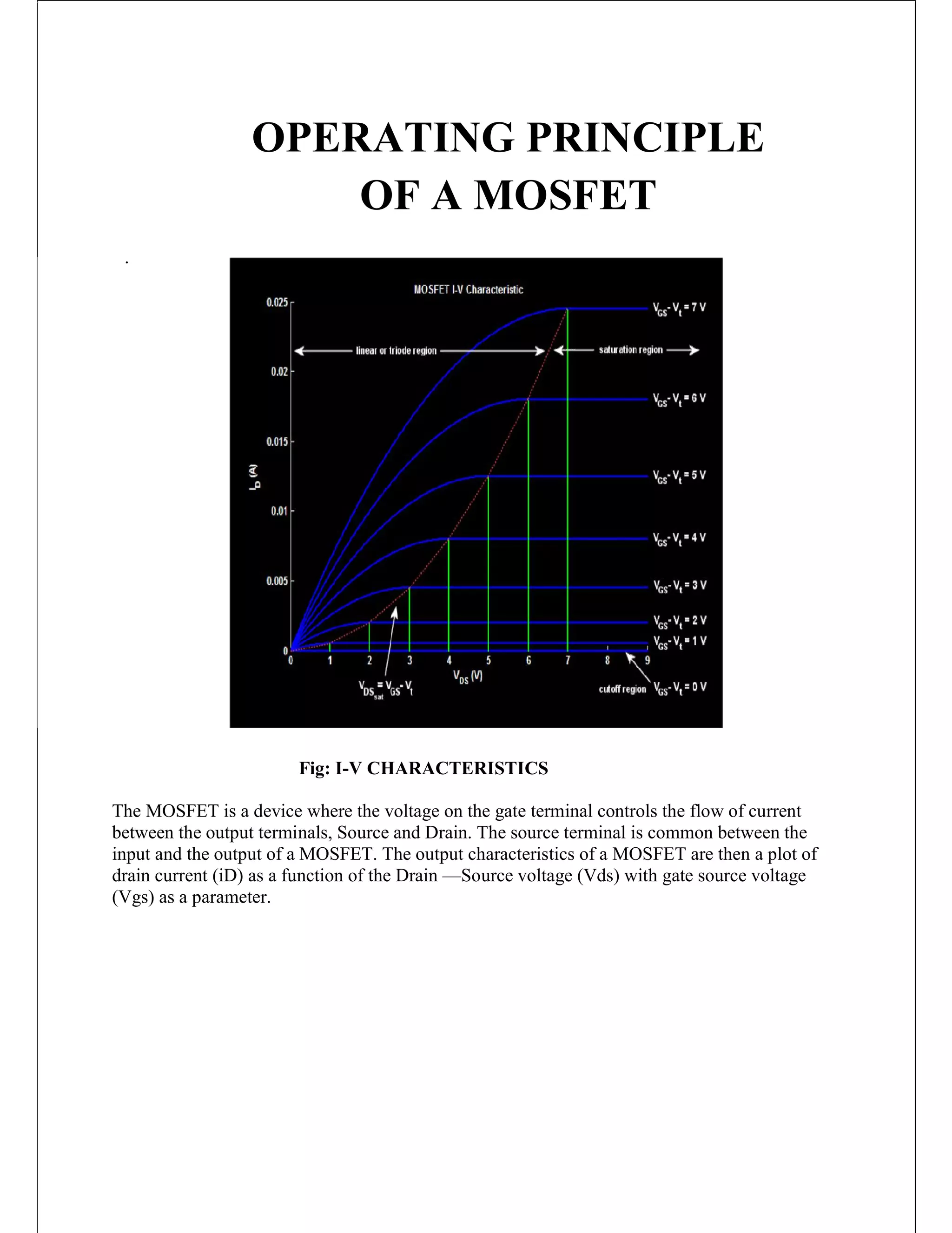 OPERATING PRINCIPLE
OF A MOSFET
.
Fig: I-V CHARACTERISTICS
The MOSFET is a device where the voltage on the gate terminal controls the flow of current
between the output terminals, Source and Drain. The source terminal is common between the
input and the output of a MOSFET. The output characteristics of a MOSFET are then a plot of
drain current (iD) as a function of the Drain —Source voltage (Vds) with gate source voltage
(Vgs) as a parameter.
 
