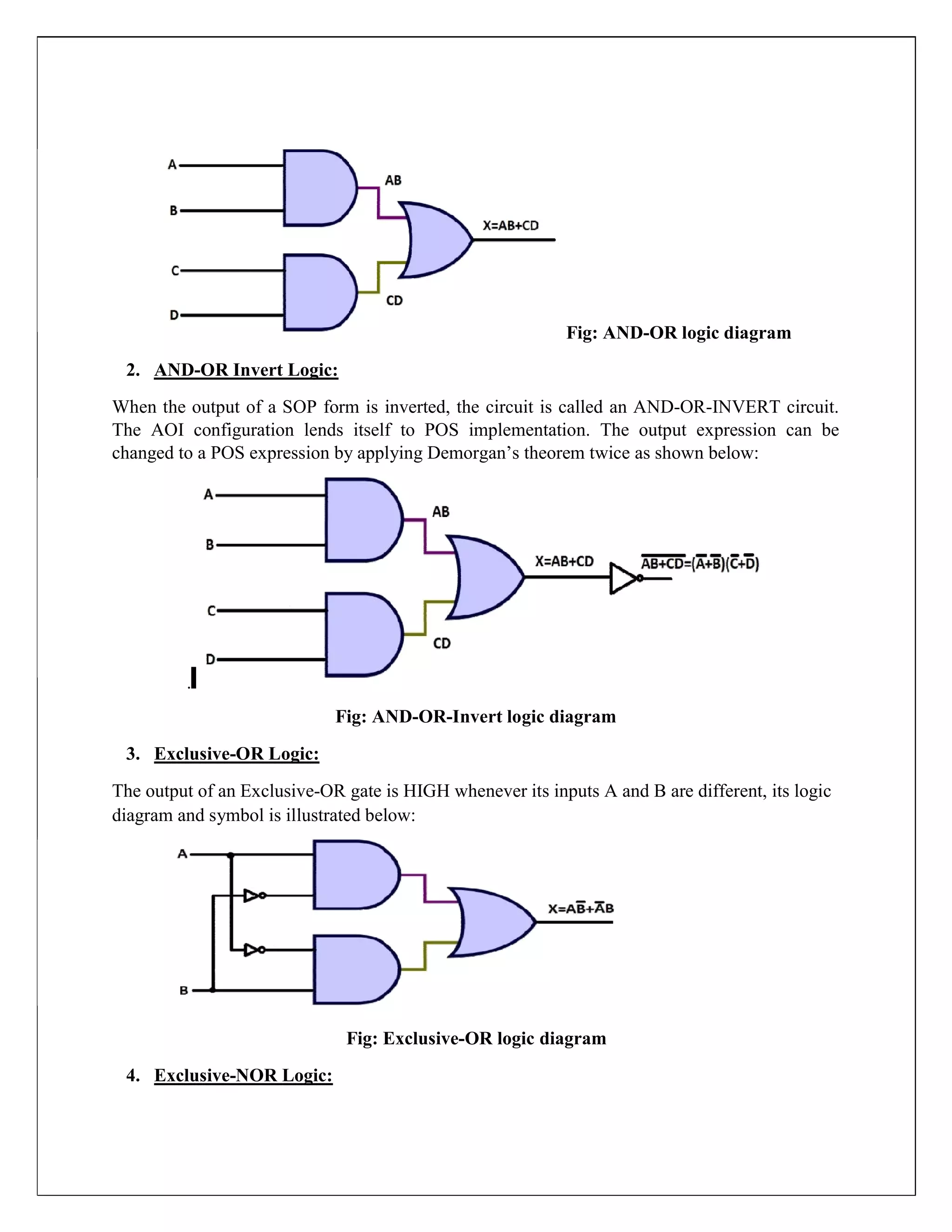 Fig: AND-OR logic diagram
2. AND-OR Invert Logic:
When the output of a SOP form is inverted, the circuit is called an AND-OR-INVERT circuit.
The AOI configuration lends itself to POS implementation. The output expression can be
changed to a POS expression by applying Demorgan’s theorem twice as shown below:
.
Fig: AND-OR-Invert logic diagram
3. Exclusive-OR Logic:
The output of an Exclusive-OR gate is HIGH whenever its inputs A and B are different, its logic
diagram and symbol is illustrated below:
Fig: Exclusive-OR logic diagram
4. Exclusive-NOR Logic:
 