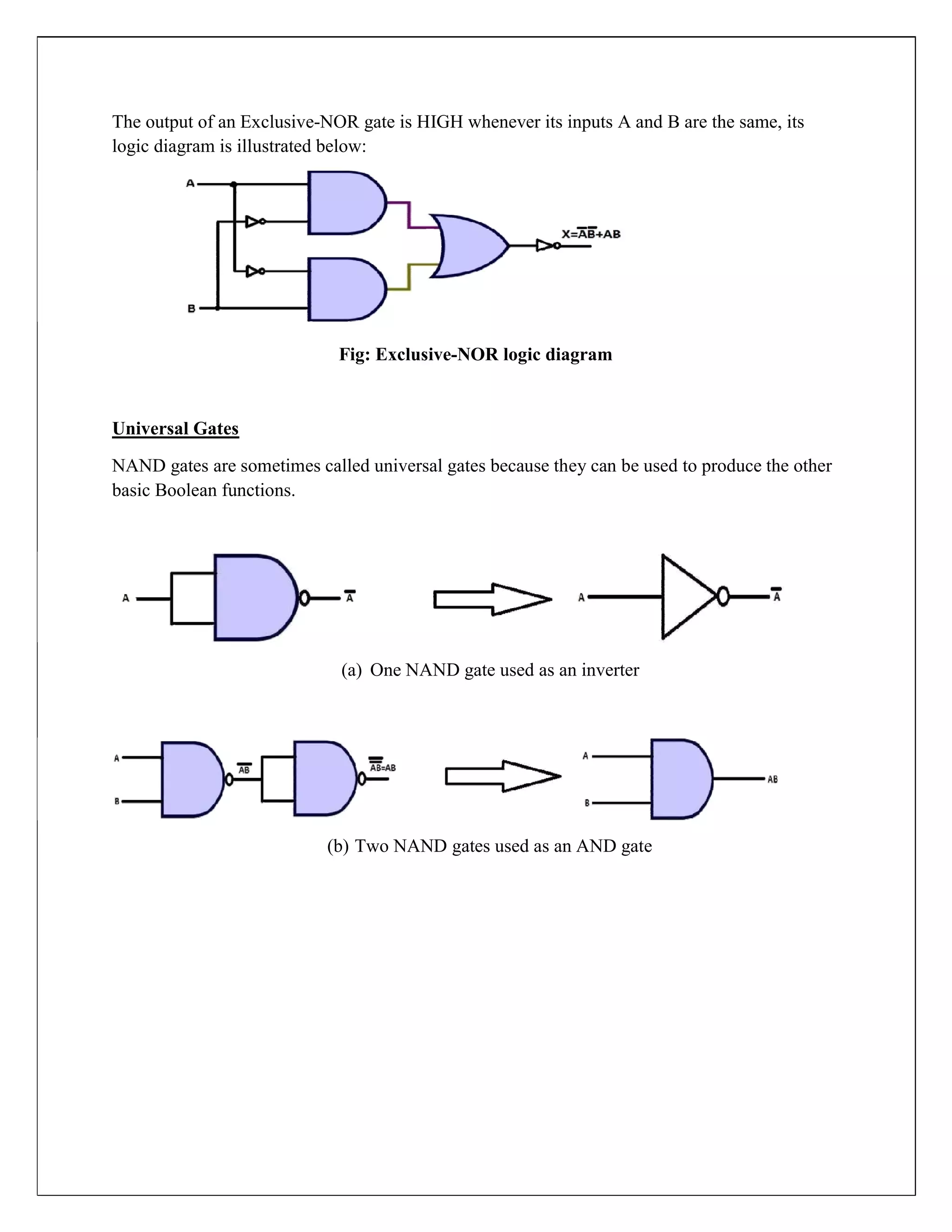 The output of an Exclusive-NOR gate is HIGH whenever its inputs A and B are the same, its
logic diagram is illustrated below:
Fig: Exclusive-NOR logic diagram
Universal Gates
NAND gates are sometimes called universal gates because they can be used to produce the other
basic Boolean functions.
(a) One NAND gate used as an inverter
(b) Two NAND gates used as an AND gate
 