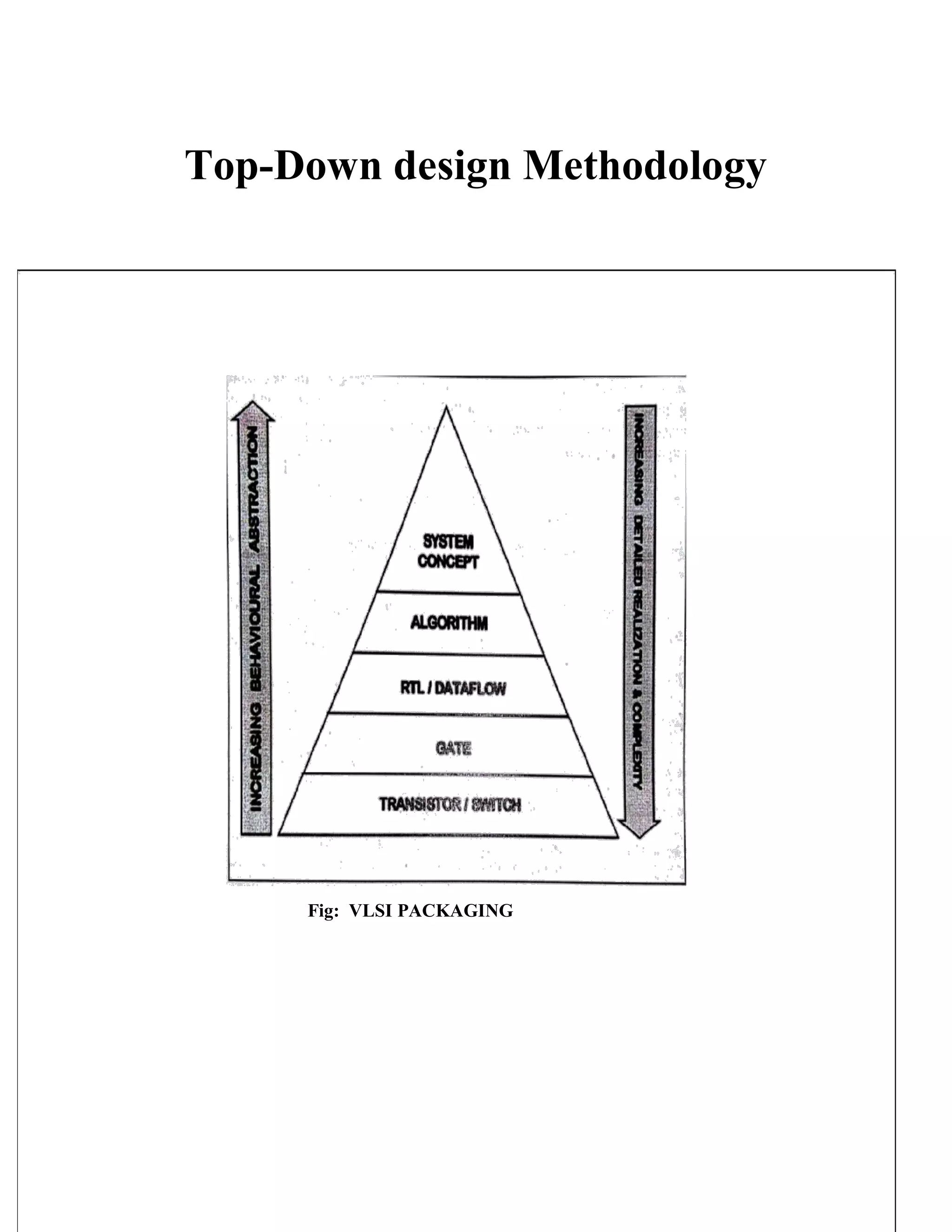 Top-Down design Methodology
Fig: VLSI PACKAGING
 