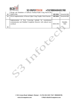 S3 INFOTECH +919884848198
# 10/1, Jones Road, Saidapet, Chennai – 15. Ph: 044-3201 7467, 9884848198.
www.s3computers.com E-Mail: info@s3computers.com
48
Design and Simulation of Software Defined Radio Using MATLAB
SIMULINK IEEE 2014 Simulink-XSG
49 FPGA Implementation of Stream Cipher Using Toeplitz Hash Function IEEE 2014 Simulink-XSG
50
Implementation of Error Correcting methods for asynchronous
communication and Modified Completion Detector with reduced area
overhead IEEE 2014
Simulink-
XSG
 