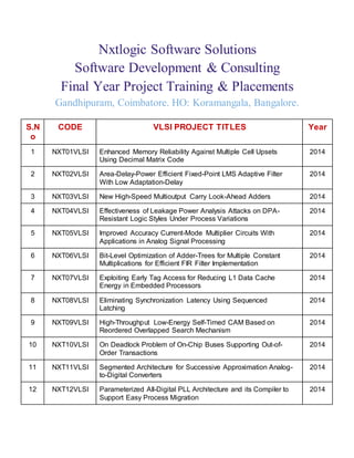 Nxtlogic Software Solutions 
Software Development & Consulting 
Final Year Project Training & Placements 
Gandhipuram, Coimbatore. HO: Koramangala, Bangalore. 
S.N 
o 
CODE VLSI PROJECT TITLES Year 
1 NXT01VLSI Enhanced Memory Reliability Against Multiple Cell Upsets 
Using Decimal Matrix Code 
2014 
2 NXT02VLSI Area-Delay-Power Efficient Fixed-Point LMS Adaptive Filter 
With Low Adaptation-Delay 
2014 
3 NXT03VLSI New High-Speed Multioutput Carry Look-Ahead Adders 2014 
4 NXT04VLSI Effectiveness of Leakage Power Analysis Attacks on DPA-Resistant 
Logic Styles Under Process Variations 
2014 
5 NXT05VLSI Improved Accuracy Current-Mode Multiplier Circuits With 
Applications in Analog Signal Processing 
2014 
6 NXT06VLSI Bit-Level Optimization of Adder-Trees for Multiple Constant 
Multiplications for Efficient FIR Filter Implementation 
2014 
7 NXT07VLSI Exploiting Early Tag Access for Reducing L1 Data Cache 
Energy in Embedded Processors 
2014 
8 NXT08VLSI Eliminating Synchronization Latency Using Sequenced 
Latching 
2014 
9 NXT09VLSI High-Throughput Low-Energy Self-Timed CAM Based on 
Reordered Overlapped Search Mechanism 
2014 
10 NXT10VLSI On Deadlock Problem of On-Chip Buses Supporting Out-of- 
Order Transactions 
2014 
11 NXT11VLSI Segmented Architecture for Successive Approximation Analog-to- 
Digital Converters 
2014 
12 NXT12VLSI Parameterized All-Digital PLL Architecture and its Compiler to 
Support Easy Process Migration 
2014 
 