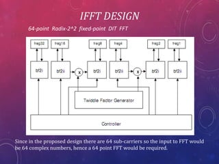 IFFT DESIGN
64-point Radix-2^2 fixed-point DIT FFT
Since in the proposed design there are 64 sub-carriers so the input to FFT would
be 64 complex numbers, hence a 64 point FFT would be required.