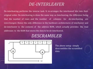 DE-INTERLEAVER
De-interleaving performs the inverse task. It re-arranges the interleaved bits into their
original order. De-interleaving is done the same way as Interleaving, the difference being
that the number of rows and the number of columns for de-interleaving are
interchanged. Hence the only difference in the hardware architectures of interleaver and
de-interleaver is the contents of the address ROM, which actually provides the read
addresses to the RAM that stores the data to be de-interleaved.
DESCRAMBLER
The above setup simply
descrambles the scrambled
data