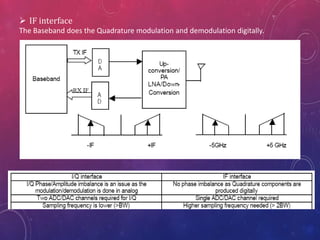  IF interface
The Baseband does the Quadrature modulation and demodulation digitally.
