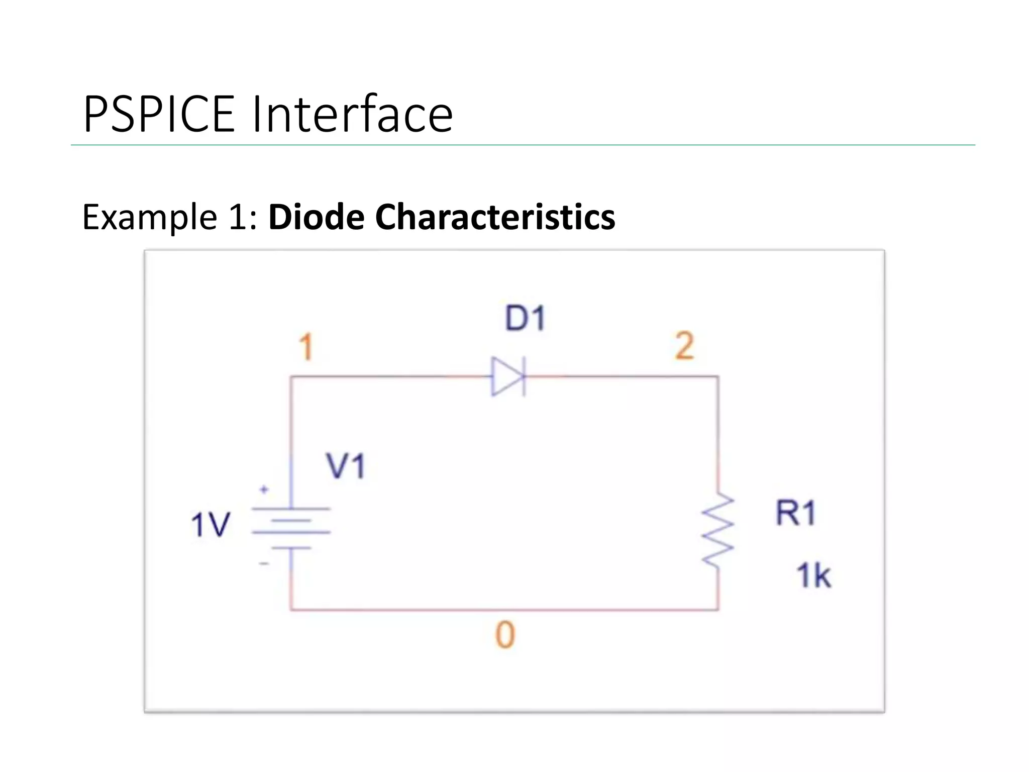 PSPICE Interface
Example 1: Diode Characteristics
 