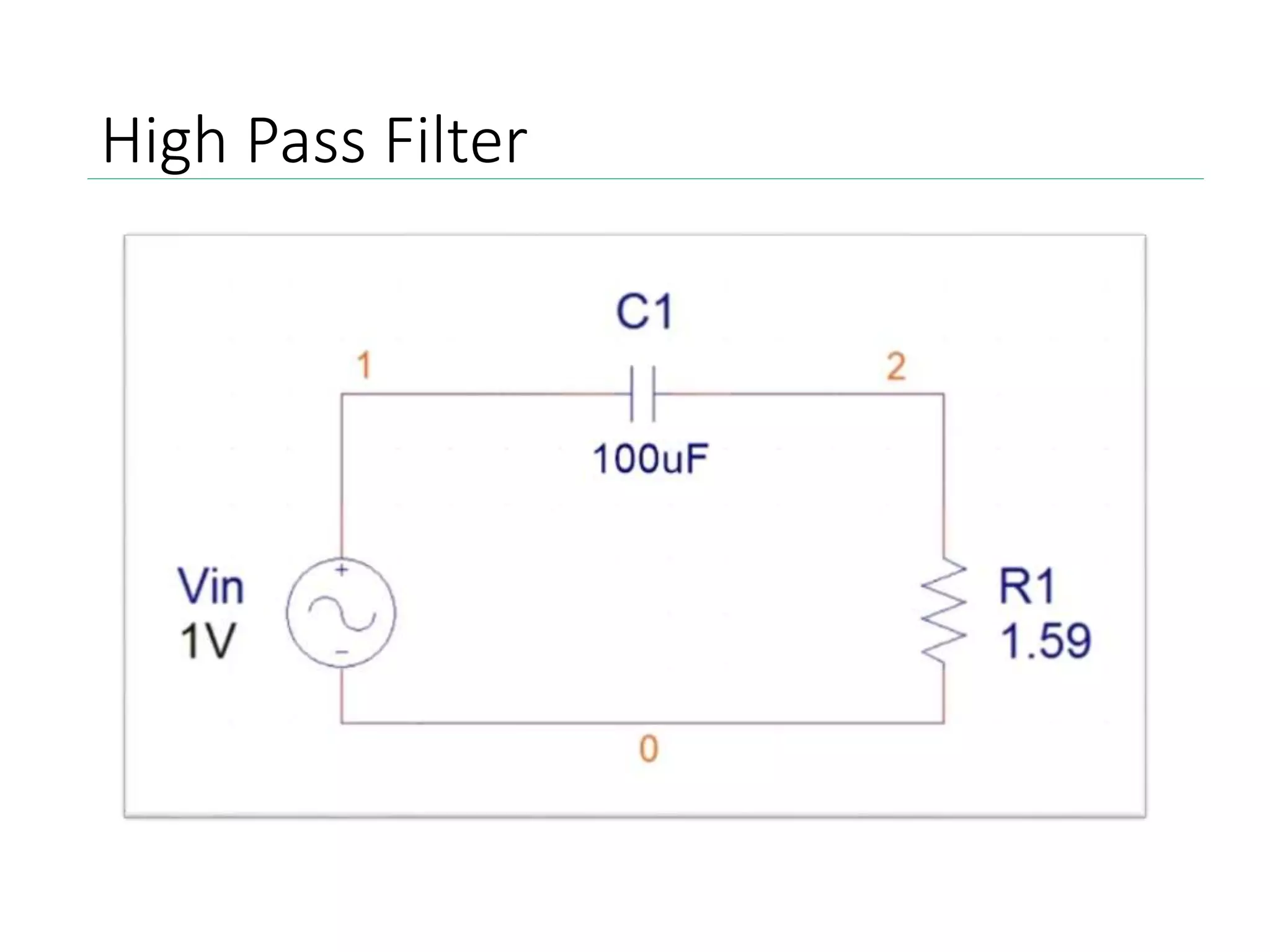 High Pass Filter
 