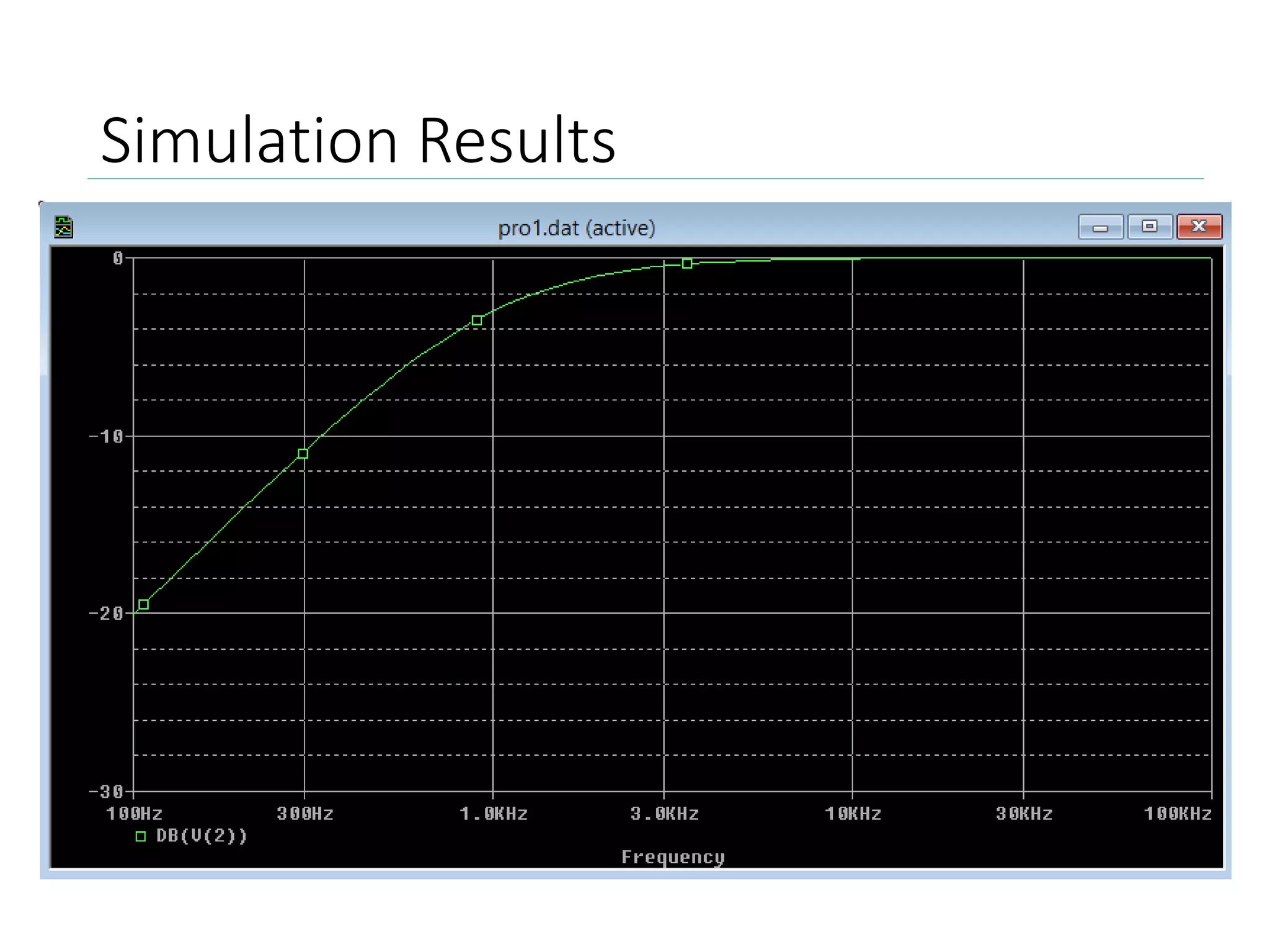 Simulation Results
 