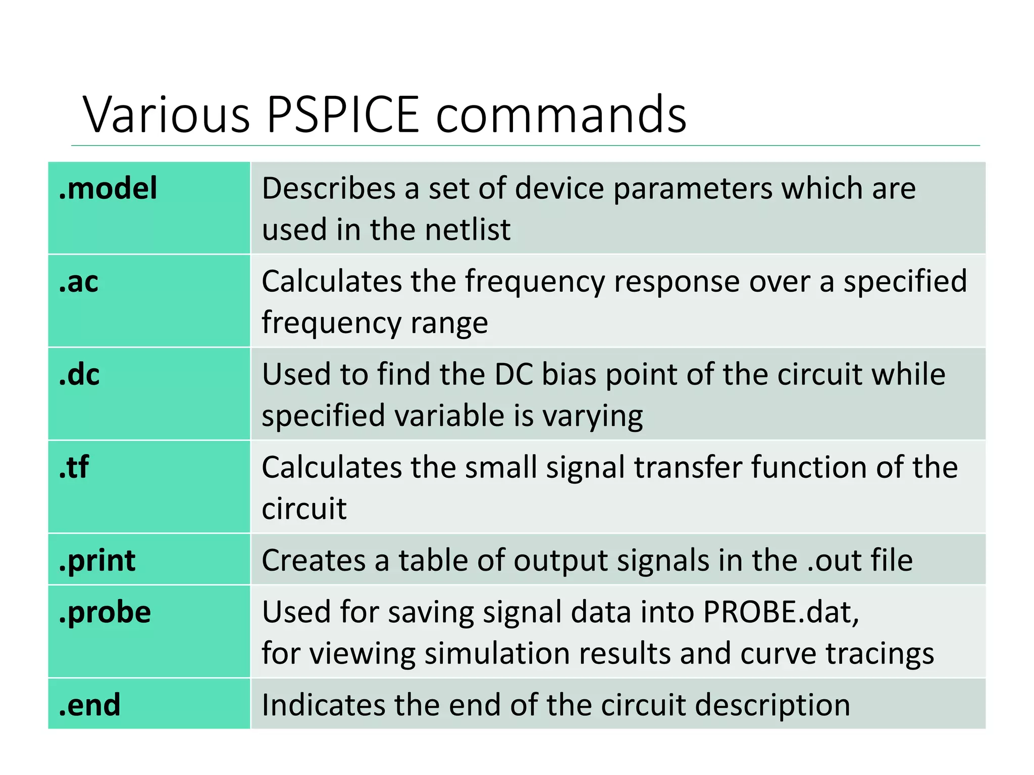 Various PSPICE commands
.model Describes a set of device parameters which are
used in the netlist
.ac Calculates the frequency response over a specified
frequency range
.dc Used to find the DC bias point of the circuit while
specified variable is varying
.tf Calculates the small signal transfer function of the
circuit
.print Creates a table of output signals in the .out file
.probe Used for saving signal data into PROBE.dat,
for viewing simulation results and curve tracings
.end Indicates the end of the circuit description
 
