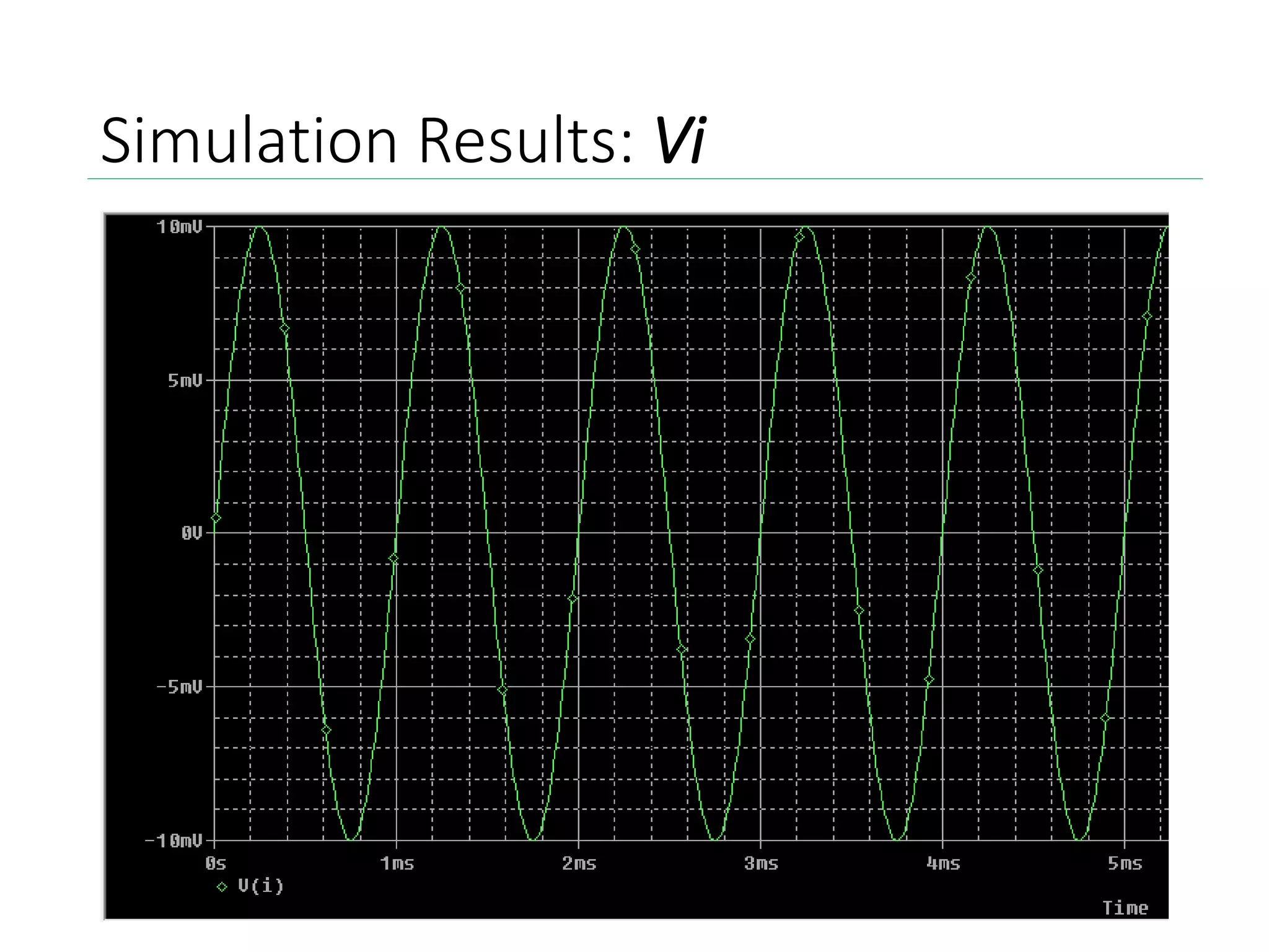 Simulation Results: Vi
 