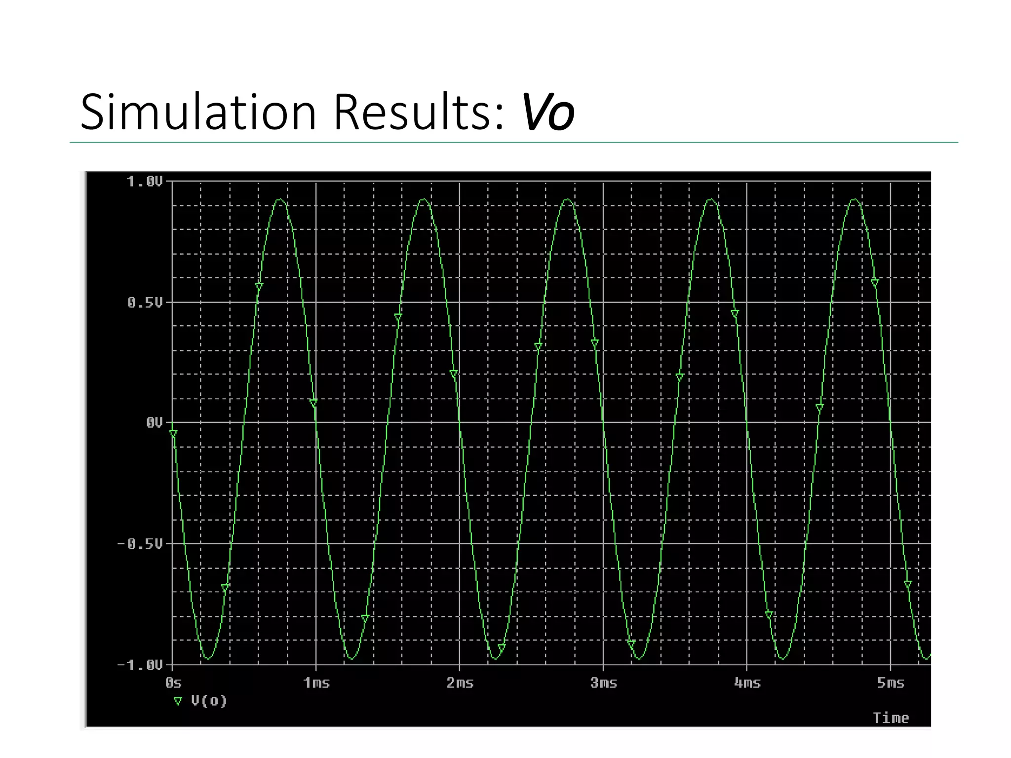 Simulation Results: Vo
 
