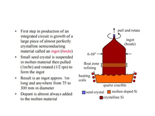 VLSI ist chapter cmos fabrication process | PPTX