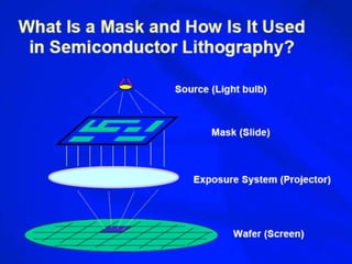VLSI ist chapter cmos fabrication process | PPTX