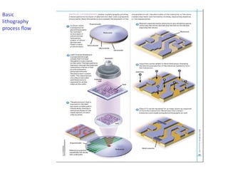 VLSI ist chapter cmos fabrication process | PPTX