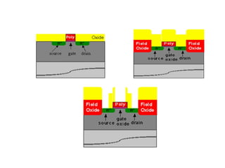 VLSI ist chapter cmos fabrication process | PPTX
