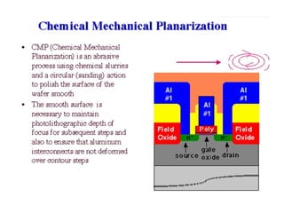 VLSI ist chapter cmos fabrication process | PPTX