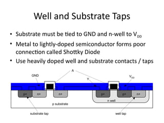 VLSI ist chapter cmos fabrication process | PPTX