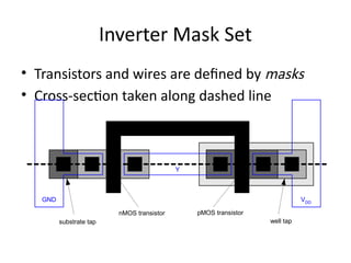 VLSI ist chapter cmos fabrication process | PPTX