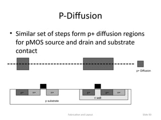 VLSI ist chapter cmos fabrication process | PPTX