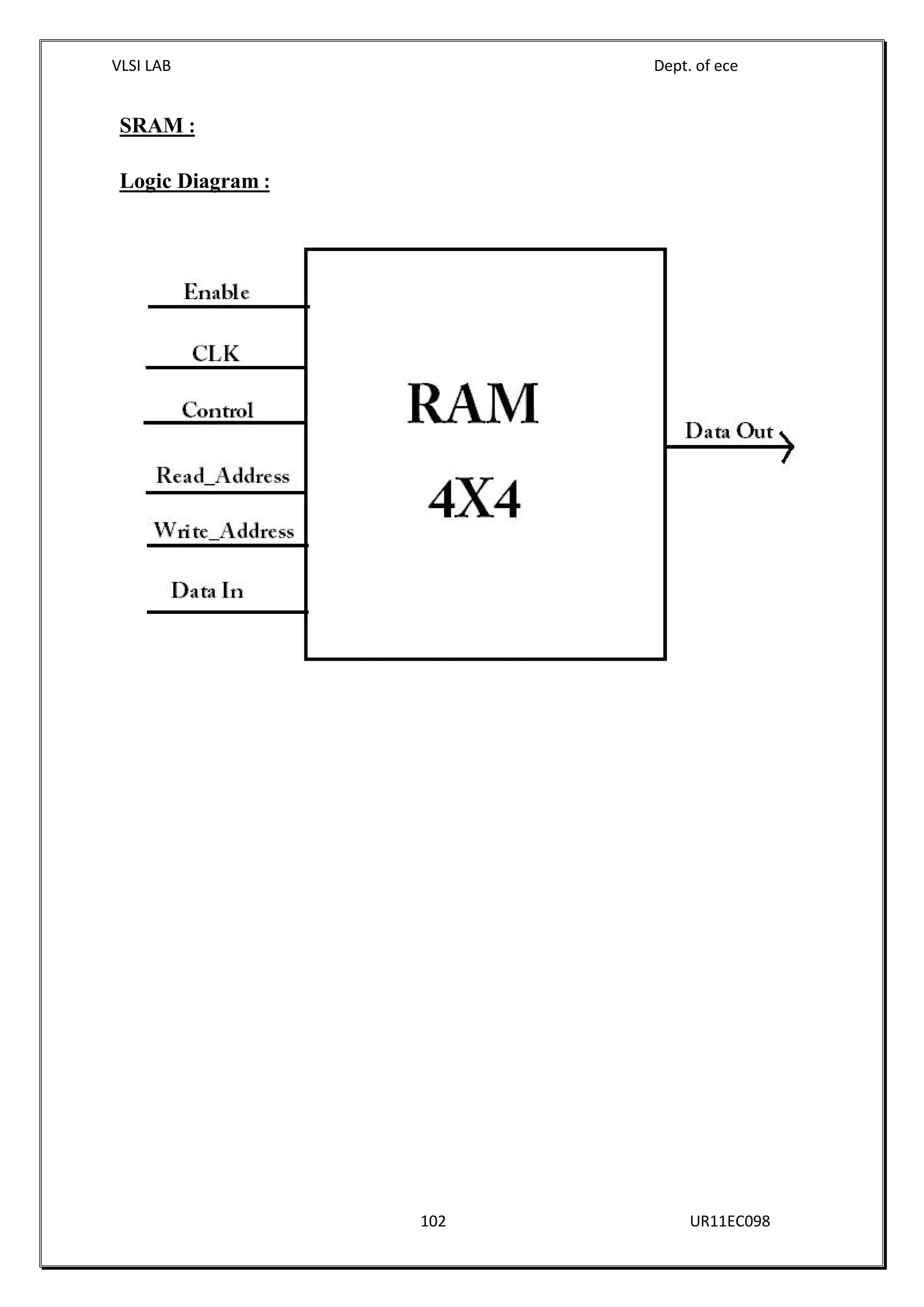 VLSI LAB Dept. of ece
102 UR11EC098
SRAM :
Logic Diagram :
VLSI LAB Dept. of ece
102 UR11EC098
SRAM :
Logic Diagram :
VLSI LAB Dept. of ece
102 UR11EC098
SRAM :
Logic Diagram :
 