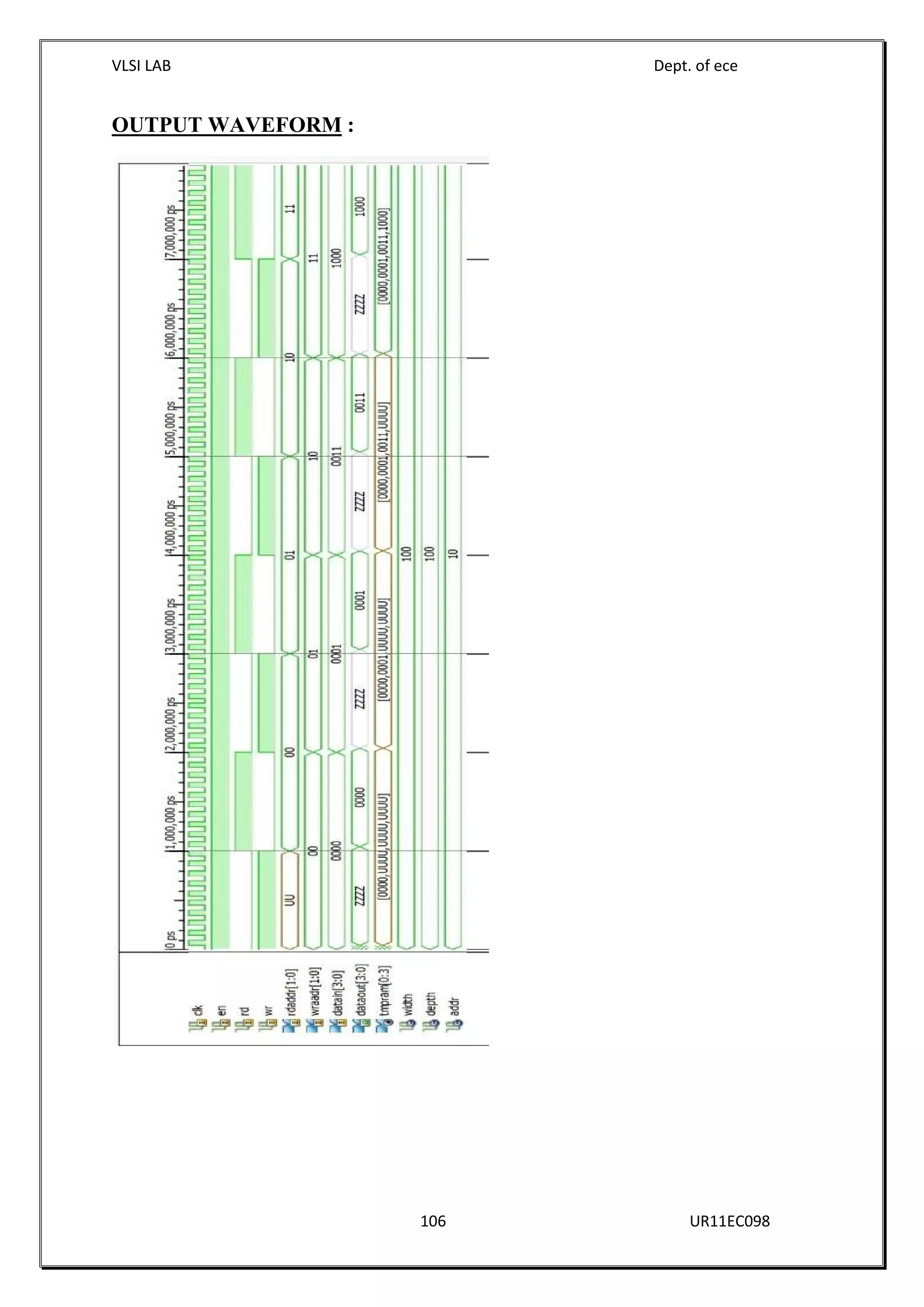 VLSI LAB Dept. of ece
106 UR11EC098
OUTPUT WAVEFORM :
 
