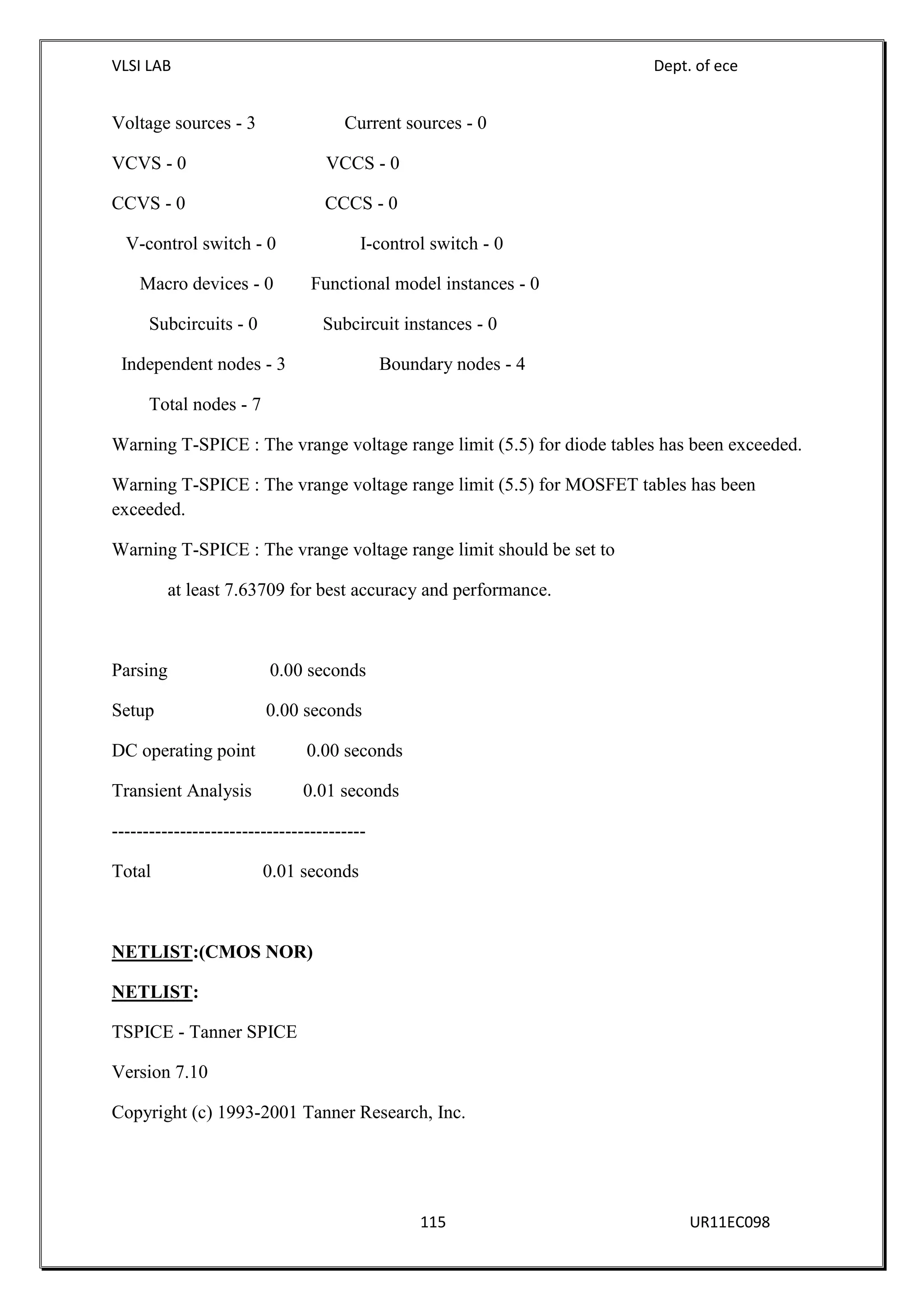 VLSI LAB Dept. of ece
115 UR11EC098
Voltage sources - 3 Current sources - 0
VCVS - 0 VCCS - 0
CCVS - 0 CCCS - 0
V-control switch - 0 I-control switch - 0
Macro devices - 0 Functional model instances - 0
Subcircuits - 0 Subcircuit instances - 0
Independent nodes - 3 Boundary nodes - 4
Total nodes - 7
Warning T-SPICE : The vrange voltage range limit (5.5) for diode tables has been exceeded.
Warning T-SPICE : The vrange voltage range limit (5.5) for MOSFET tables has been
exceeded.
Warning T-SPICE : The vrange voltage range limit should be set to
at least 7.63709 for best accuracy and performance.
Parsing 0.00 seconds
Setup 0.00 seconds
DC operating point 0.00 seconds
Transient Analysis 0.01 seconds
-----------------------------------------
Total 0.01 seconds
NETLIST:(CMOS NOR)
NETLIST:
TSPICE - Tanner SPICE
Version 7.10
Copyright (c) 1993-2001 Tanner Research, Inc.
 