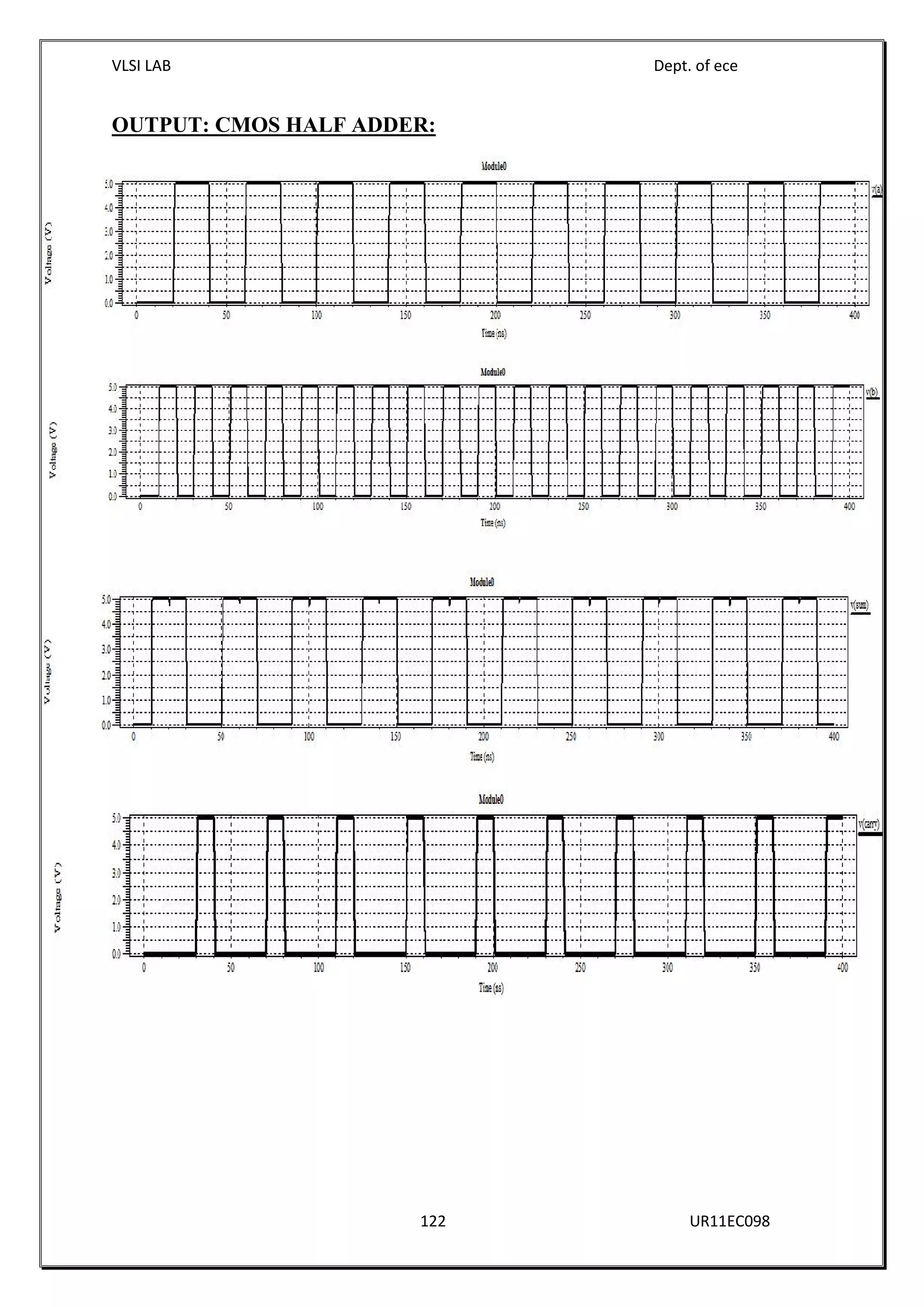 VLSI LAB Dept. of ece
122 UR11EC098
OUTPUT: CMOS HALF ADDER:
 
