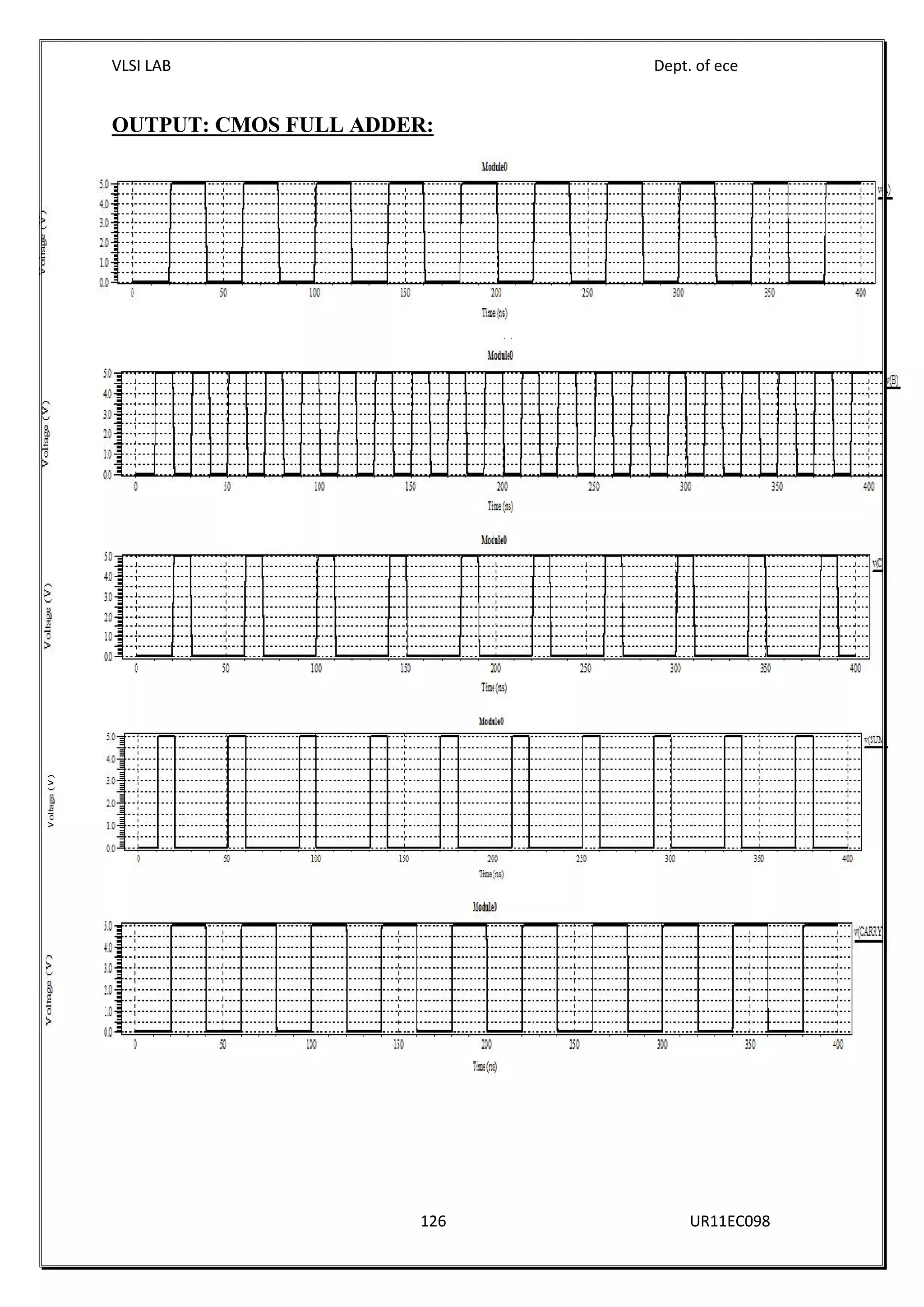 VLSI LAB Dept. of ece
126 UR11EC098
OUTPUT: CMOS FULL ADDER:
VLSI LAB Dept. of ece
126 UR11EC098
OUTPUT: CMOS FULL ADDER:
VLSI LAB Dept. of ece
126 UR11EC098
OUTPUT: CMOS FULL ADDER:
 