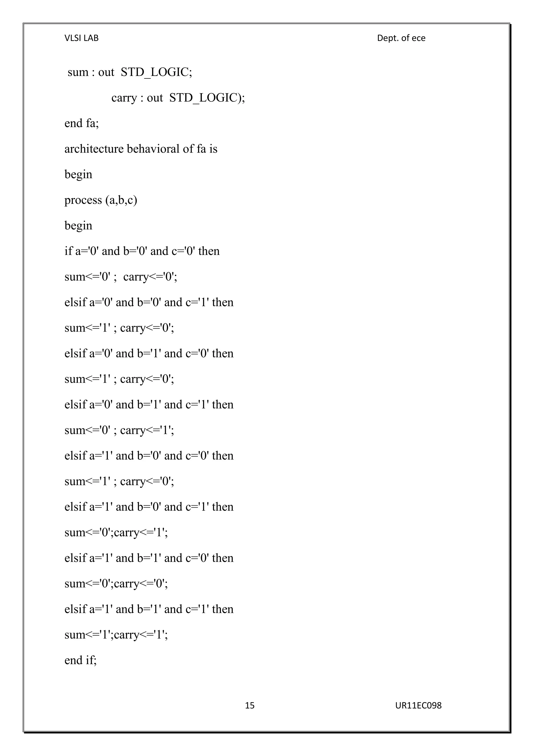 VLSI LAB Dept. of ece
15 UR11EC098
sum : out STD_LOGIC;
carry : out STD_LOGIC);
end fa;
architecture behavioral of fa is
begin
process (a,b,c)
begin
if a='0' and b='0' and c='0' then
sum<='0' ; carry<='0';
elsif a='0' and b='0' and c='1' then
sum<='1' ; carry<='0';
elsif a='0' and b='1' and c='0' then
sum<='1' ; carry<='0';
elsif a='0' and b='1' and c='1' then
sum<='0' ; carry<='1';
elsif a='1' and b='0' and c='0' then
sum<='1' ; carry<='0';
elsif a='1' and b='0' and c='1' then
sum<='0';carry<='1';
elsif a='1' and b='1' and c='0' then
sum<='0';carry<='0';
elsif a='1' and b='1' and c='1' then
sum<='1';carry<='1';
end if;
 