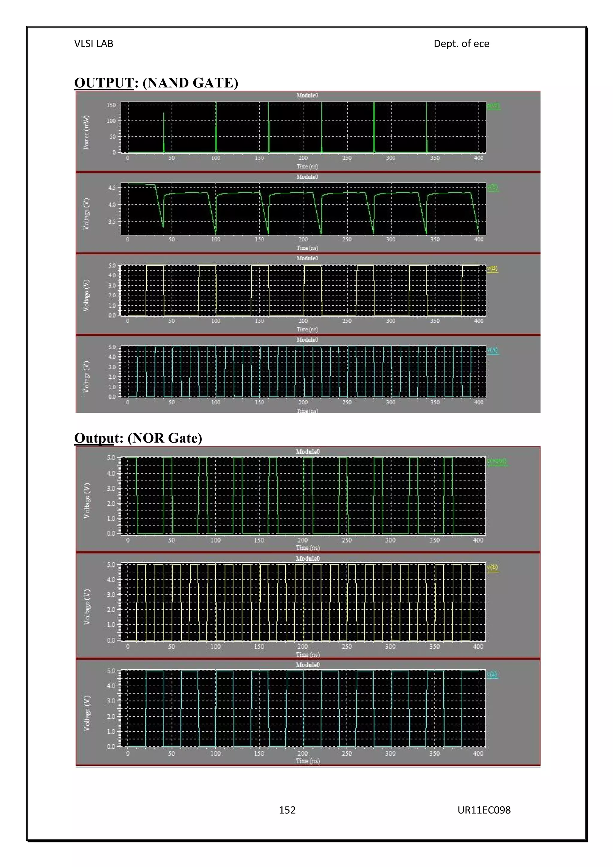 VLSI LAB Dept. of ece
152 UR11EC098
OUTPUT: (NAND GATE)
Output: (NOR Gate)
 