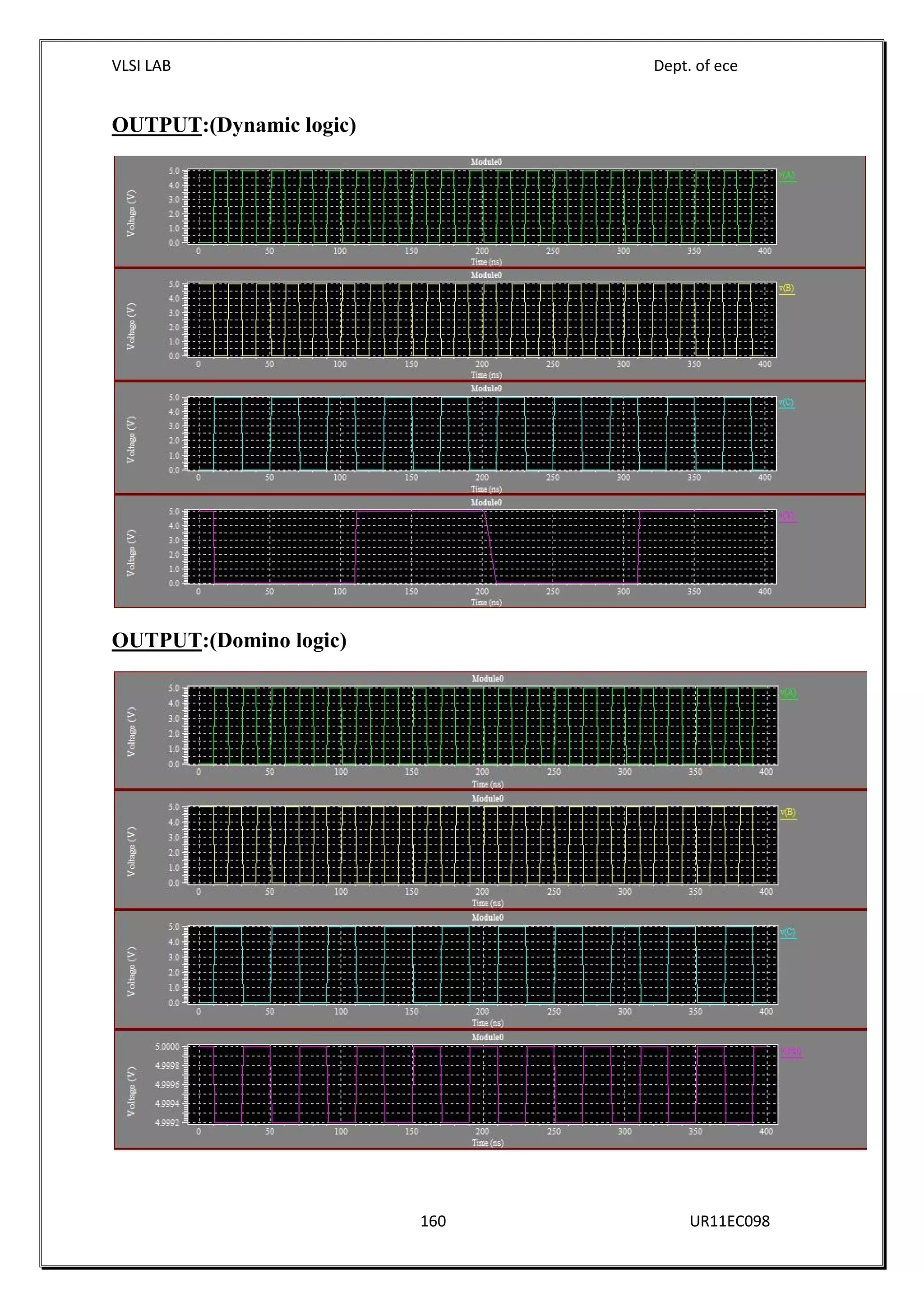 VLSI LAB Dept. of ece
160 UR11EC098
OUTPUT:(Dynamic logic)
OUTPUT:(Domino logic)
 