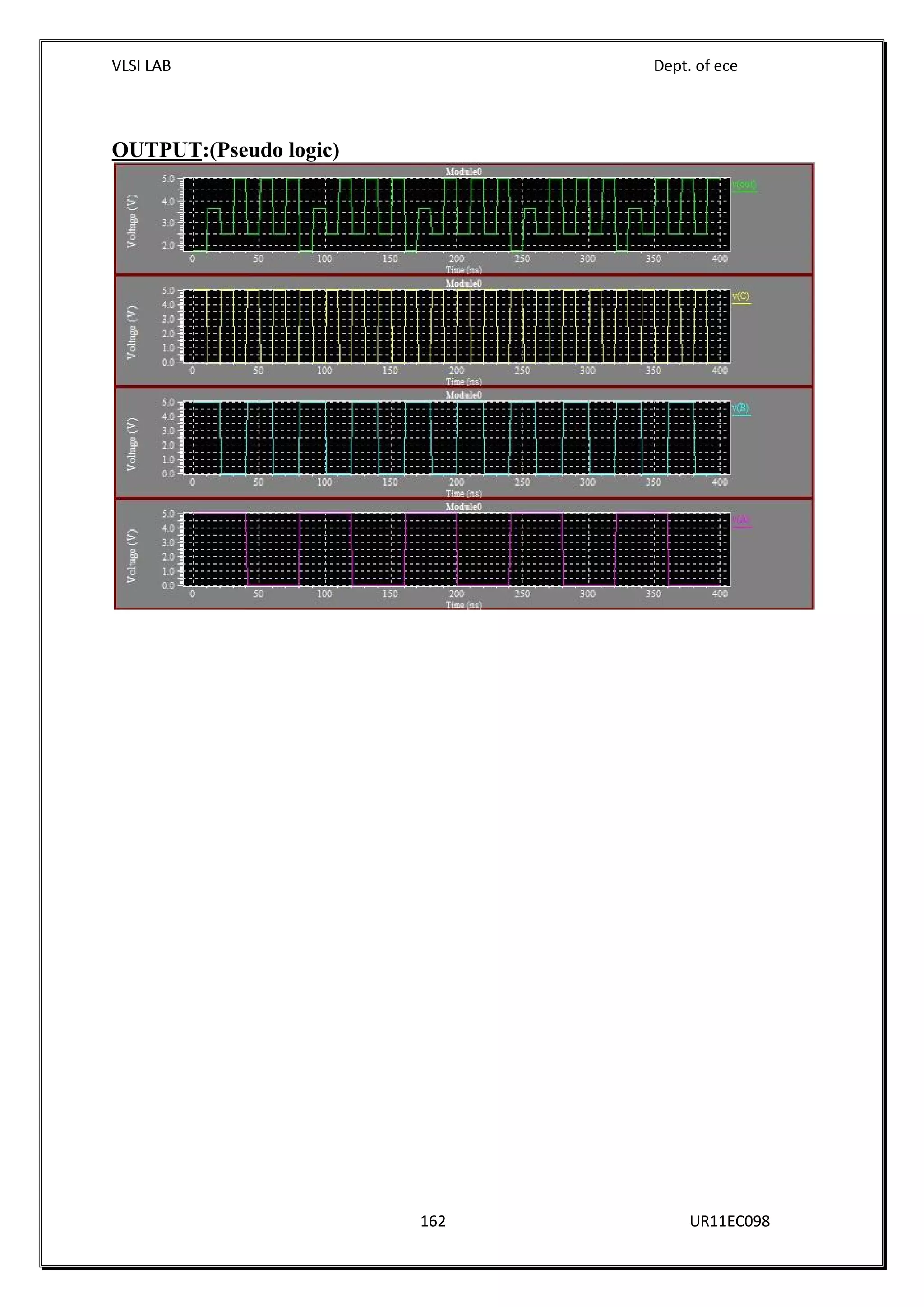 VLSI LAB Dept. of ece
162 UR11EC098
OUTPUT:(Pseudo logic)
 