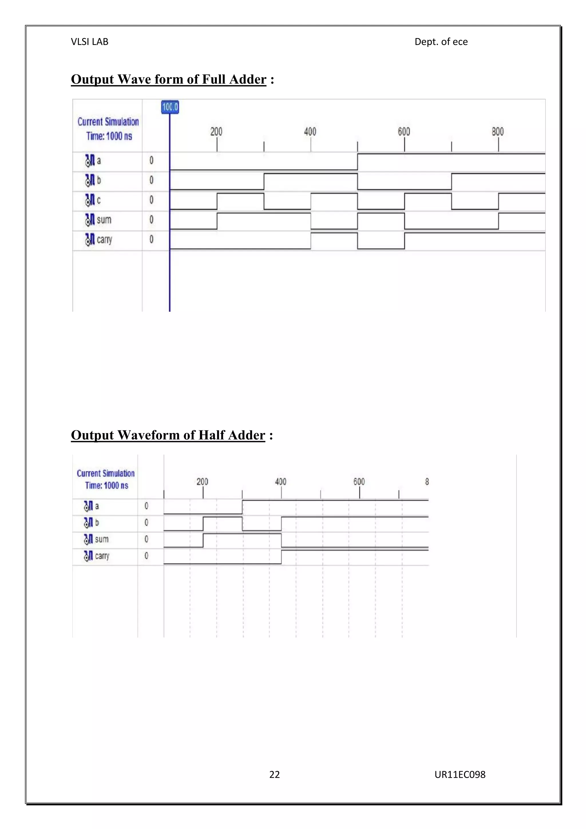 VLSI LAB Dept. of ece
22 UR11EC098
Output Wave form of Full Adder :
Output Waveform of Half Adder :
 
