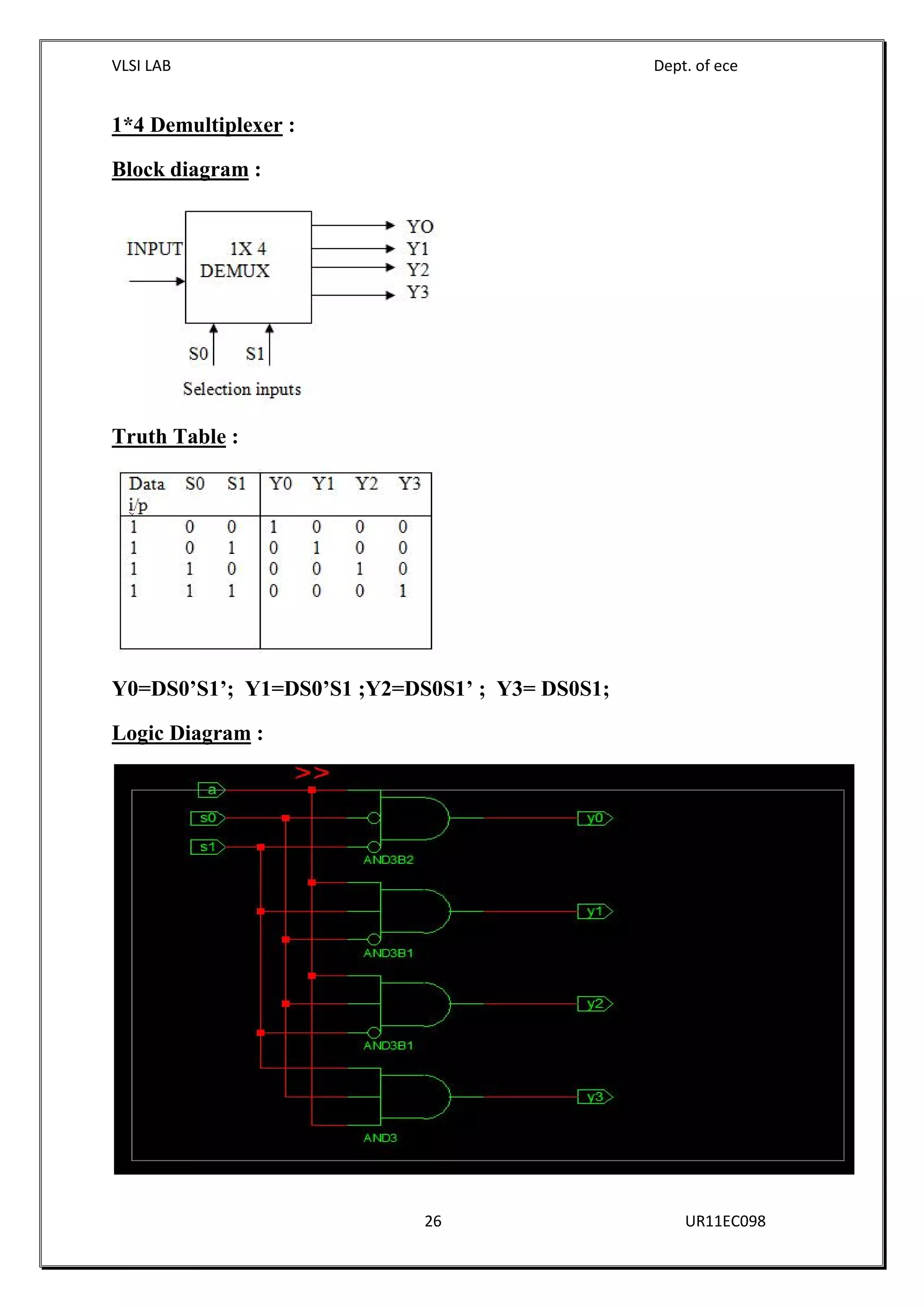 VLSI LAB Dept. of ece
26 UR11EC098
1*4 Demultiplexer :
Block diagram :
Truth Table :
Y0=DS0’S1’; Y1=DS0’S1 ;Y2=DS0S1’ ; Y3= DS0S1;
Logic Diagram :
 