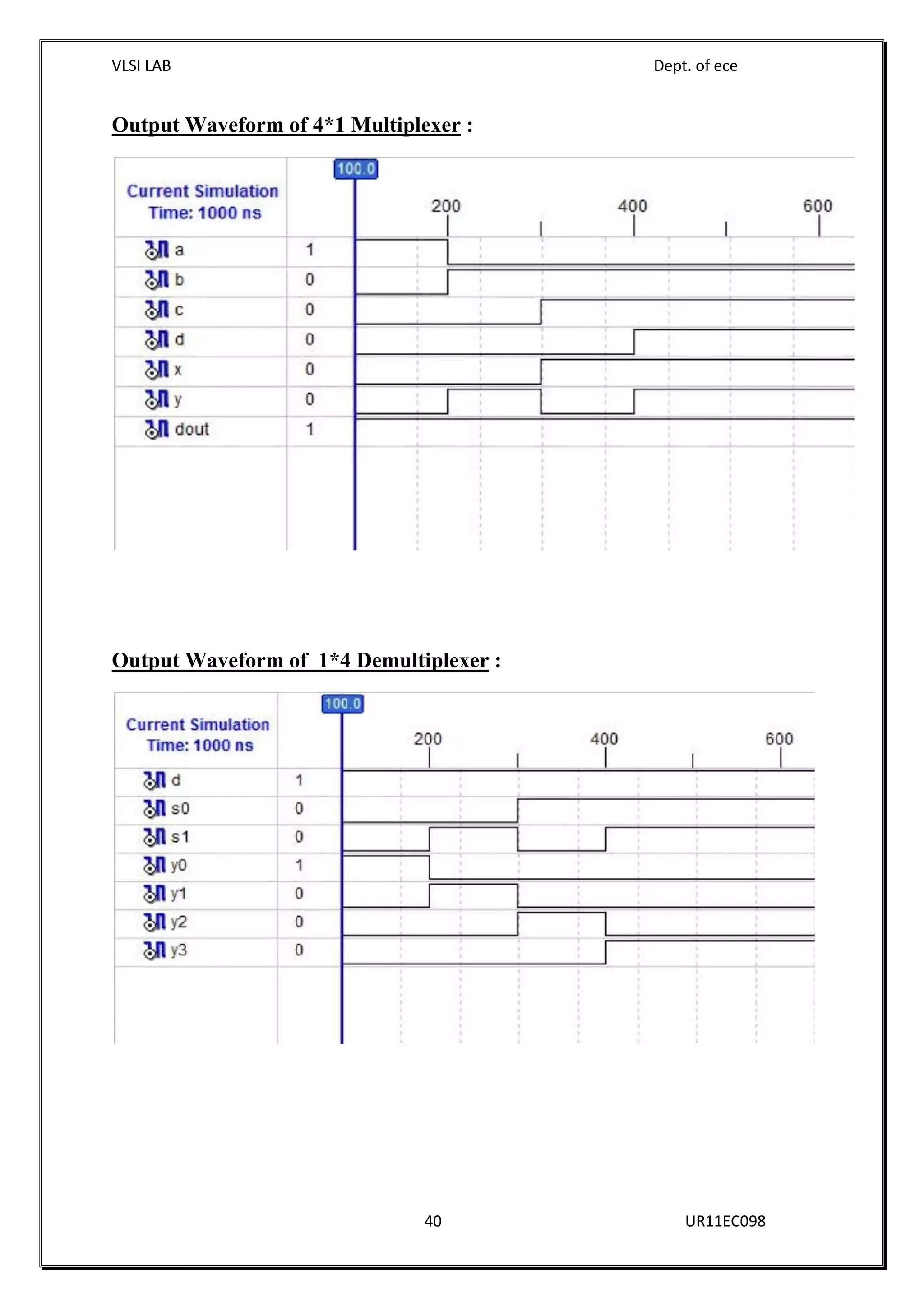 VLSI LAB Dept. of ece
40 UR11EC098
Output Waveform of 4*1 Multiplexer :
Output Waveform of 1*4 Demultiplexer :
 