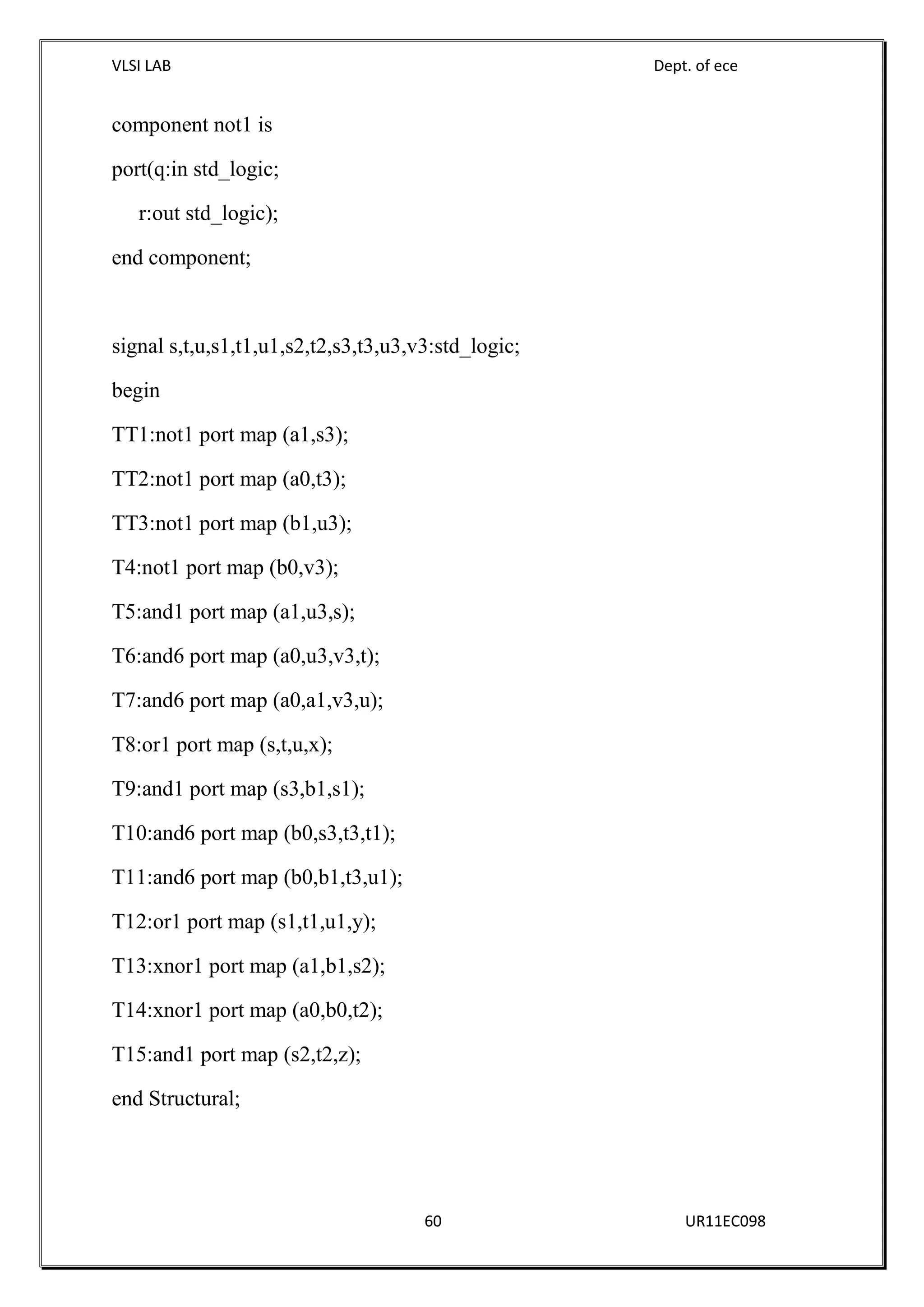 VLSI LAB Dept. of ece
60 UR11EC098
component not1 is
port(q:in std_logic;
r:out std_logic);
end component;
signal s,t,u,s1,t1,u1,s2,t2,s3,t3,u3,v3:std_logic;
begin
TT1:not1 port map (a1,s3);
TT2:not1 port map (a0,t3);
TT3:not1 port map (b1,u3);
T4:not1 port map (b0,v3);
T5:and1 port map (a1,u3,s);
T6:and6 port map (a0,u3,v3,t);
T7:and6 port map (a0,a1,v3,u);
T8:or1 port map (s,t,u,x);
T9:and1 port map (s3,b1,s1);
T10:and6 port map (b0,s3,t3,t1);
T11:and6 port map (b0,b1,t3,u1);
T12:or1 port map (s1,t1,u1,y);
T13:xnor1 port map (a1,b1,s2);
T14:xnor1 port map (a0,b0,t2);
T15:and1 port map (s2,t2,z);
end Structural;
 
