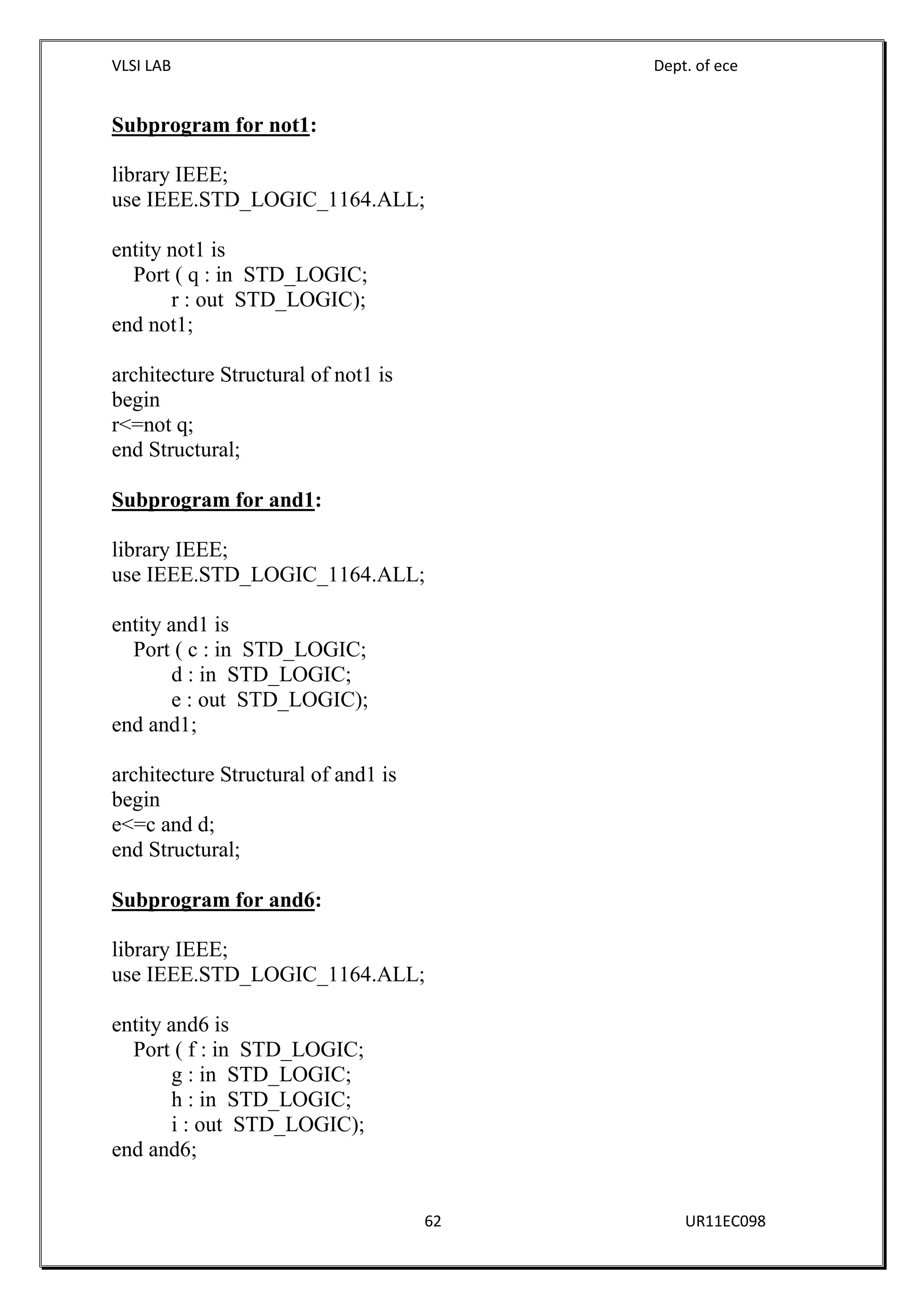 VLSI LAB Dept. of ece
62 UR11EC098
Subprogram for not1:
library IEEE;
use IEEE.STD_LOGIC_1164.ALL;
entity not1 is
Port ( q : in STD_LOGIC;
r : out STD_LOGIC);
end not1;
architecture Structural of not1 is
begin
r<=not q;
end Structural;
Subprogram for and1:
library IEEE;
use IEEE.STD_LOGIC_1164.ALL;
entity and1 is
Port ( c : in STD_LOGIC;
d : in STD_LOGIC;
e : out STD_LOGIC);
end and1;
architecture Structural of and1 is
begin
e<=c and d;
end Structural;
Subprogram for and6:
library IEEE;
use IEEE.STD_LOGIC_1164.ALL;
entity and6 is
Port ( f : in STD_LOGIC;
g : in STD_LOGIC;
h : in STD_LOGIC;
i : out STD_LOGIC);
end and6;
 