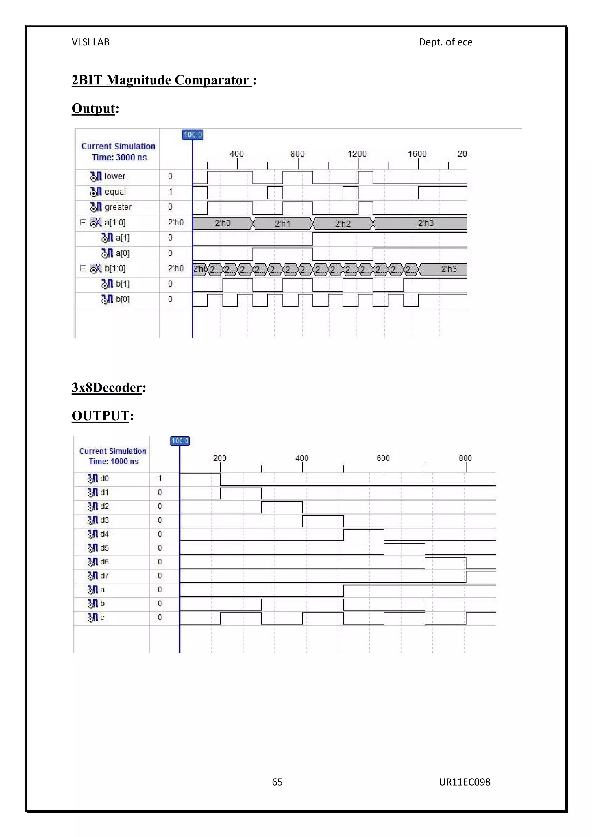 VLSI LAB Dept. of ece
65 UR11EC098
2BIT Magnitude Comparator :
Output:
3x8Decoder:
OUTPUT:
 