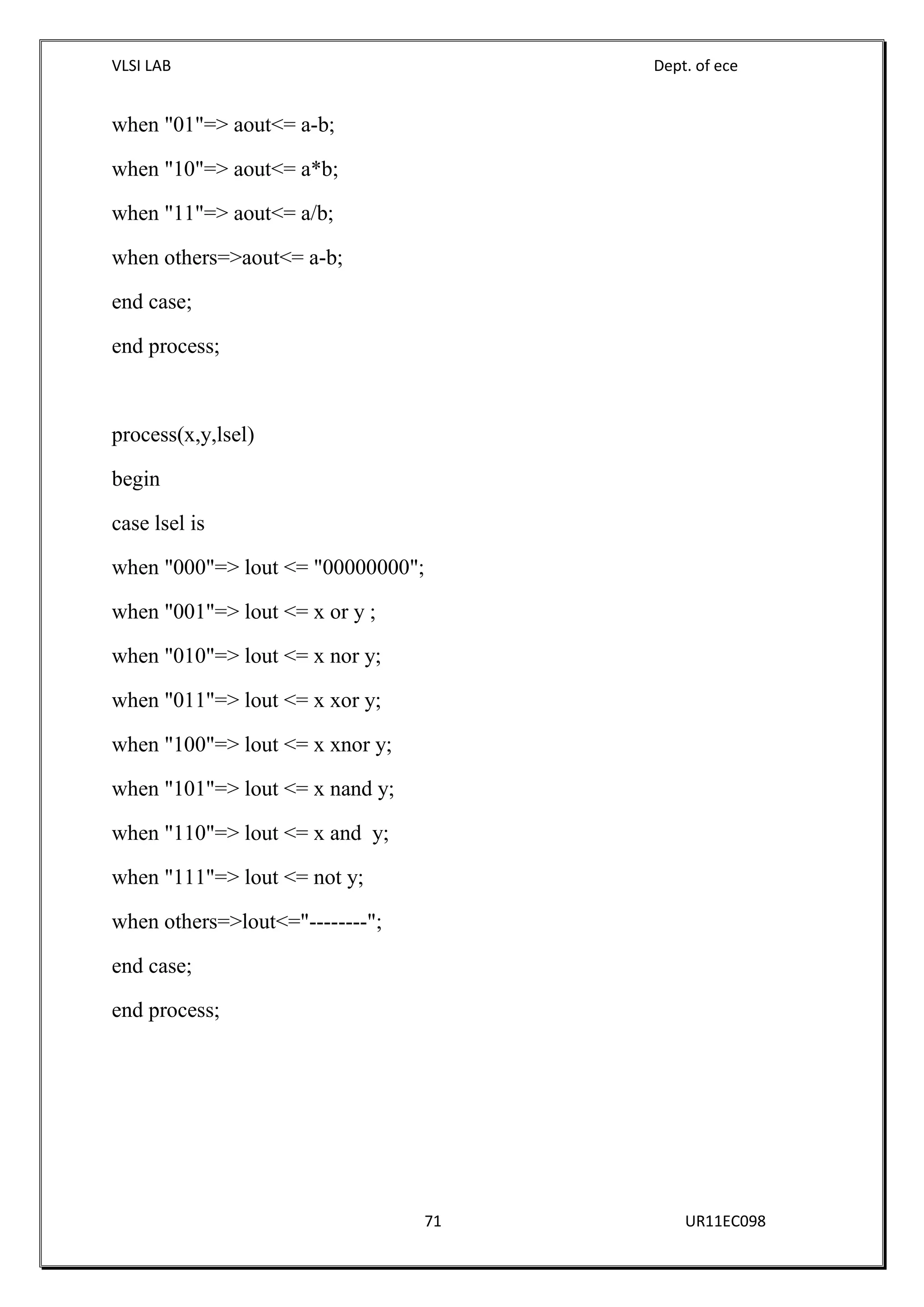VLSI LAB Dept. of ece
71 UR11EC098
when "01"=> aout<= a-b;
when "10"=> aout<= a*b;
when "11"=> aout<= a/b;
when others=>aout<= a-b;
end case;
end process;
process(x,y,lsel)
begin
case lsel is
when "000"=> lout <= "00000000";
when "001"=> lout <= x or y ;
when "010"=> lout <= x nor y;
when "011"=> lout <= x xor y;
when "100"=> lout <= x xnor y;
when "101"=> lout <= x nand y;
when "110"=> lout <= x and y;
when "111"=> lout <= not y;
when others=>lout<="--------";
end case;
end process;
 