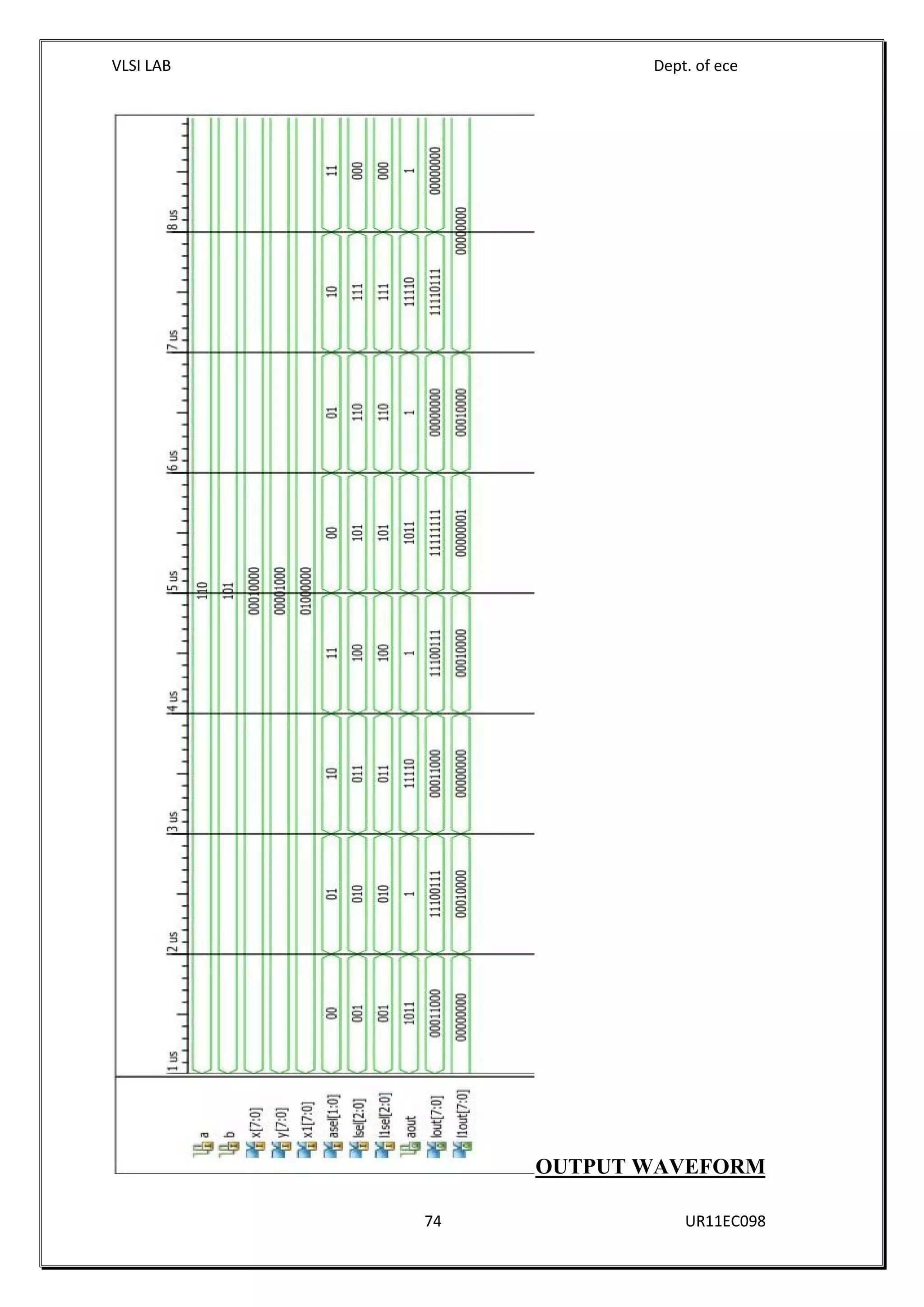 VLSI LAB Dept. of ece
74 UR11EC098
OUTPUT WAVEFORM
 
