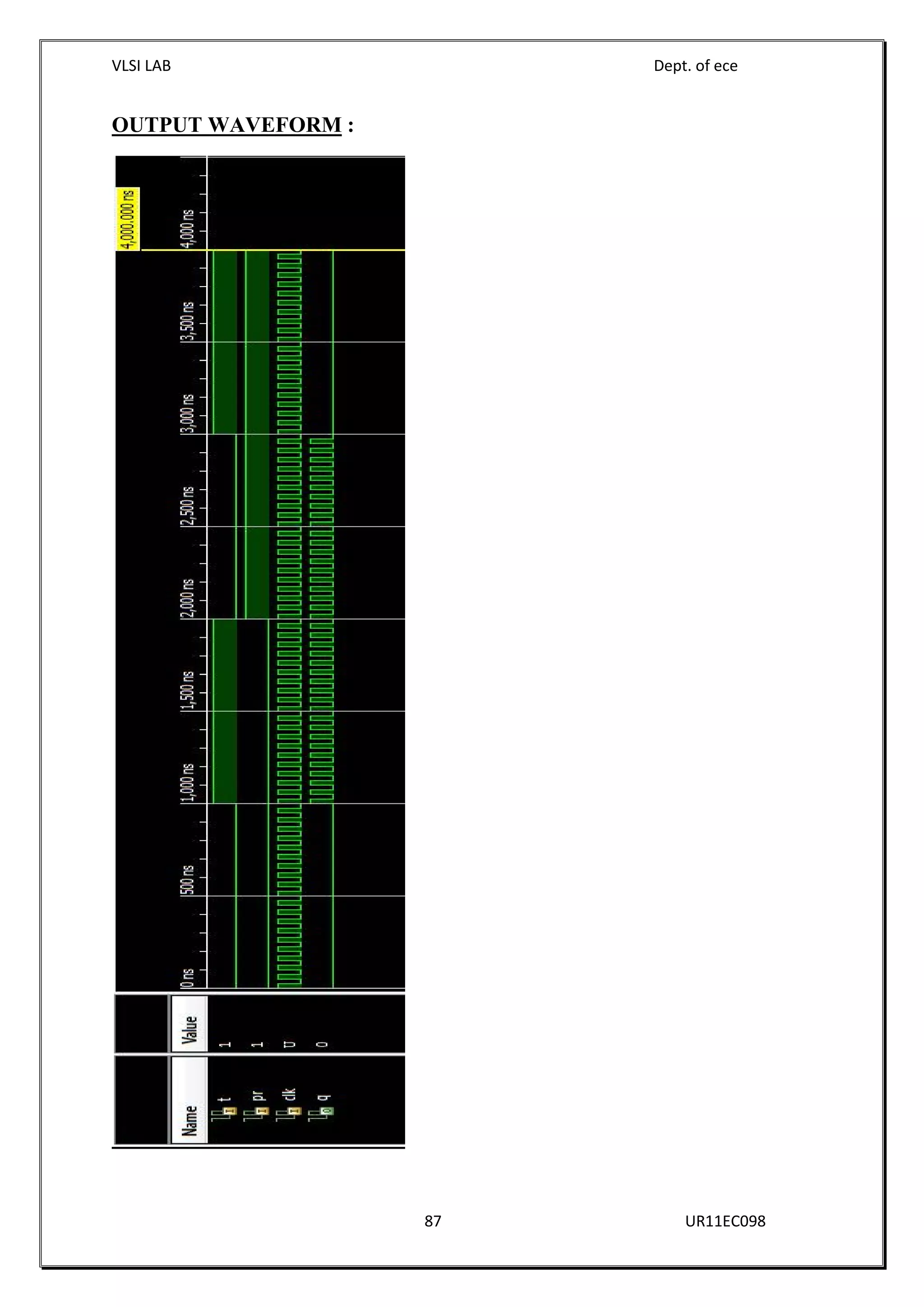 VLSI LAB Dept. of ece
87 UR11EC098
OUTPUT WAVEFORM :
 