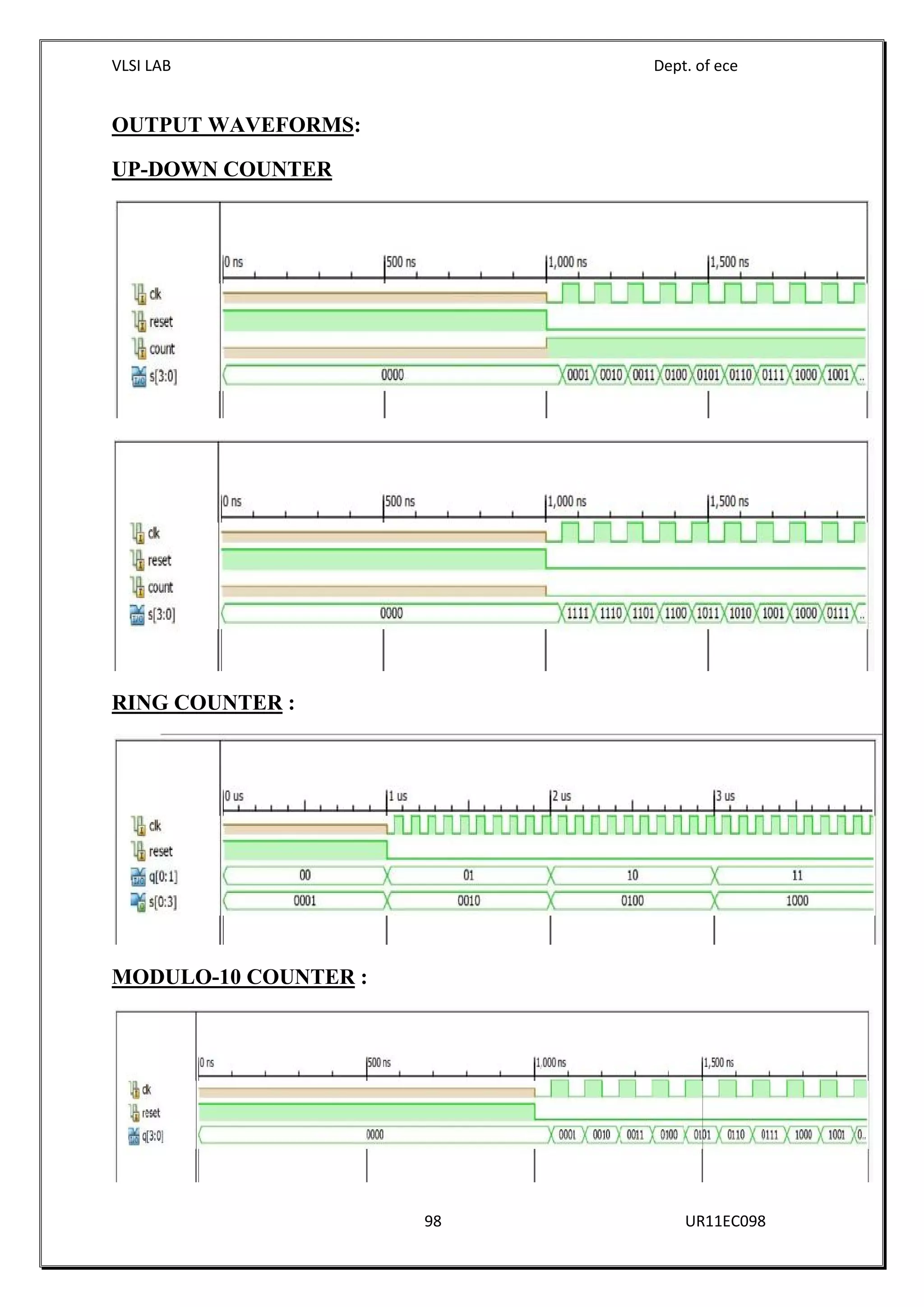 VLSI LAB Dept. of ece
98 UR11EC098
OUTPUT WAVEFORMS:
UP-DOWN COUNTER
RING COUNTER :
MODULO-10 COUNTER :
 