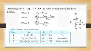 Assuming Vtn + |Vtp| < VDD, the ramp response includes three
phases,
 
